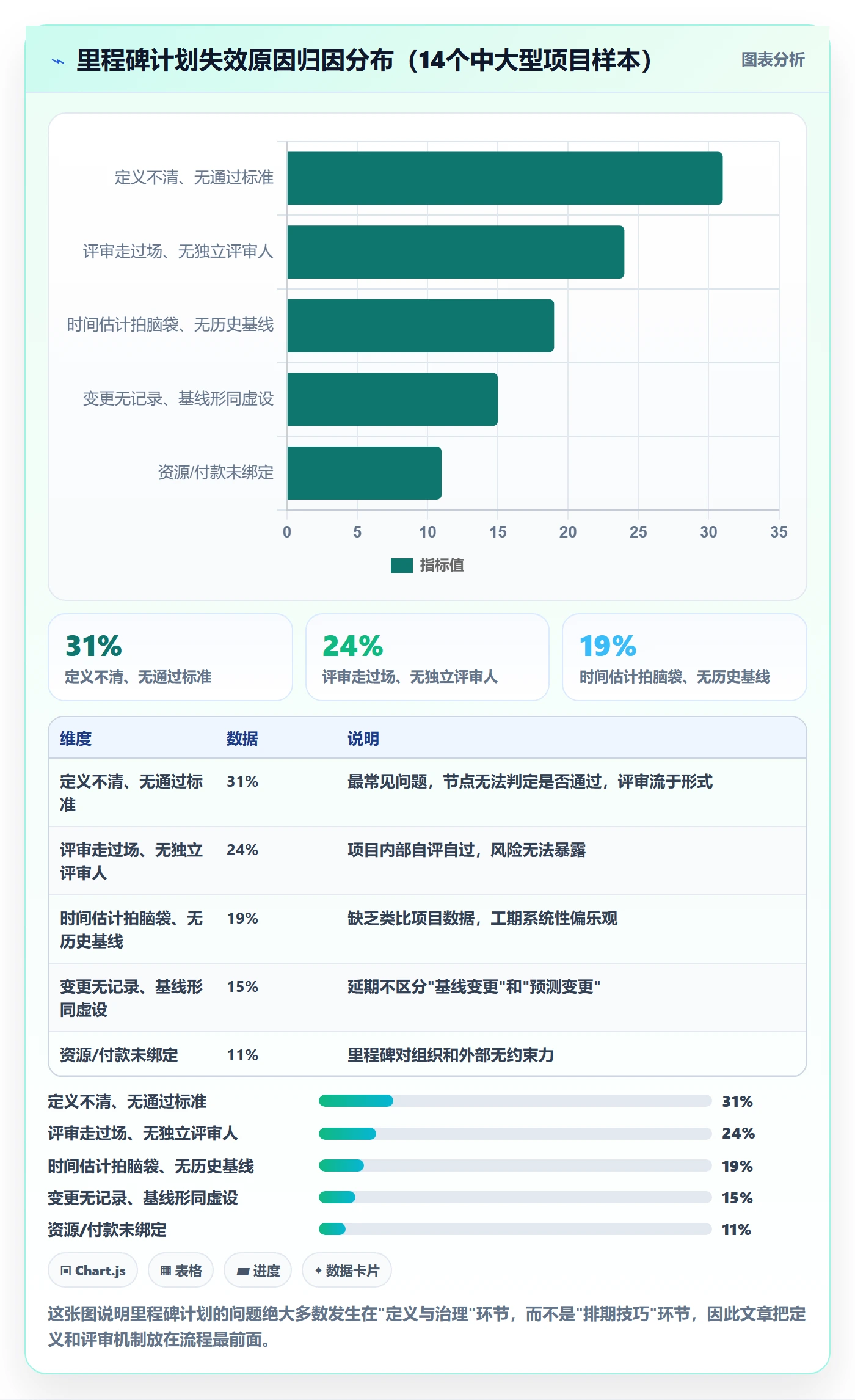 里程碑里程碑计划全流程：PMO最佳实践与一文讲清