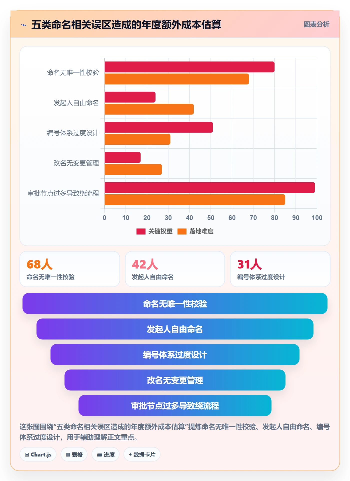 项目立项项目名称全流程：PMO流程优化与一文讲清