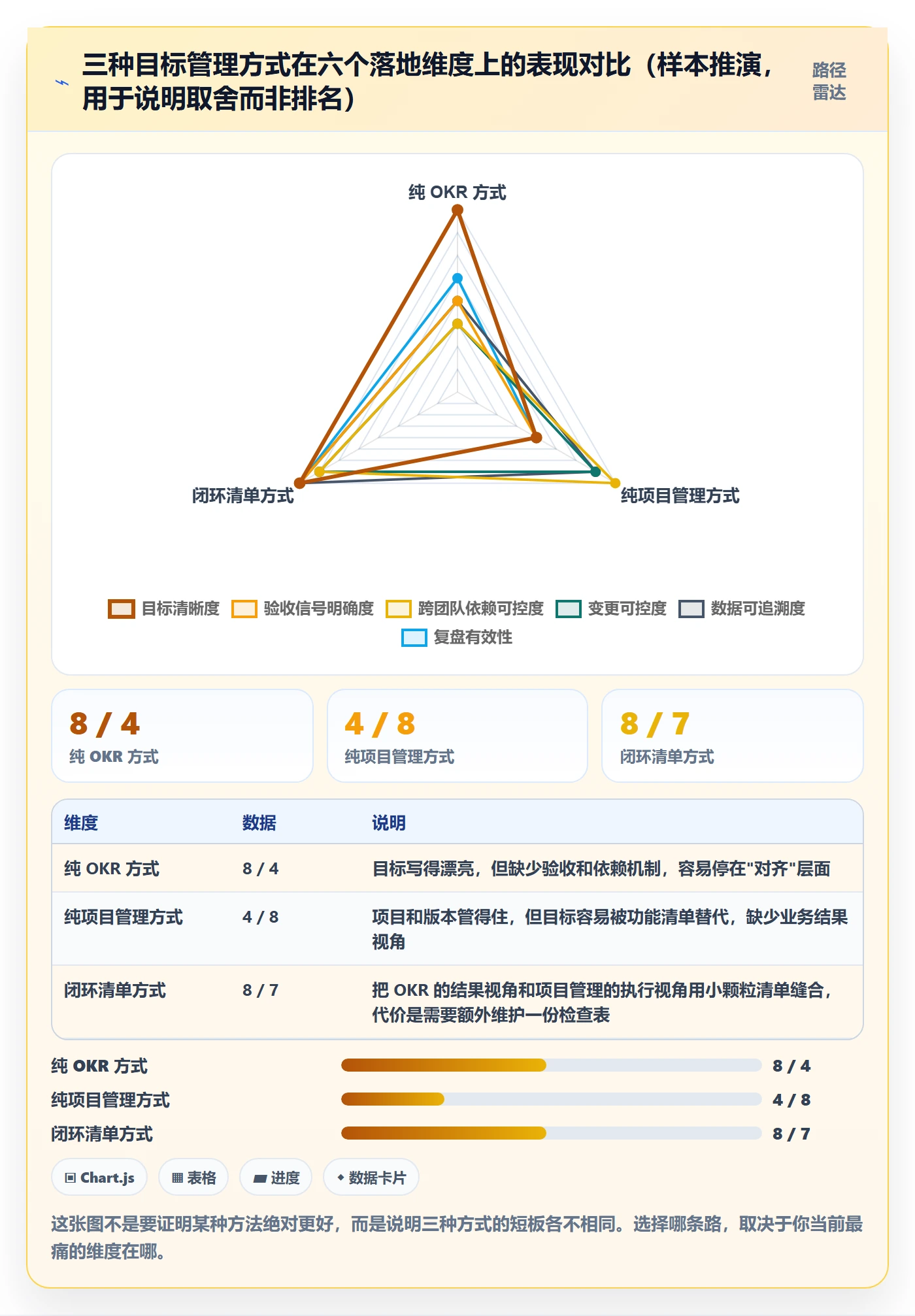 目标拆解管理方法大全:研发团队项目目标落地方案落地清单