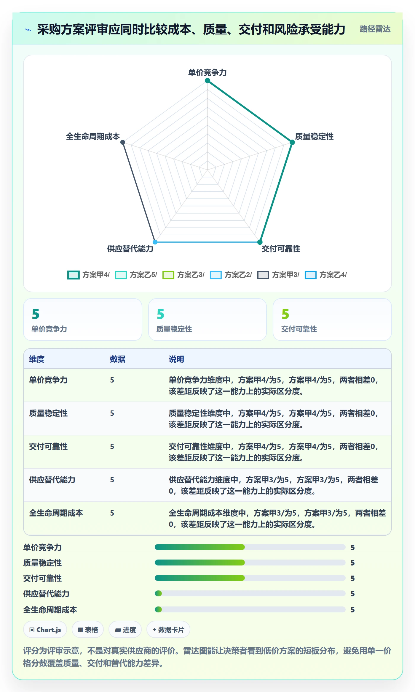 成本管理采购成本教程:管理层最佳实践,避坑指南