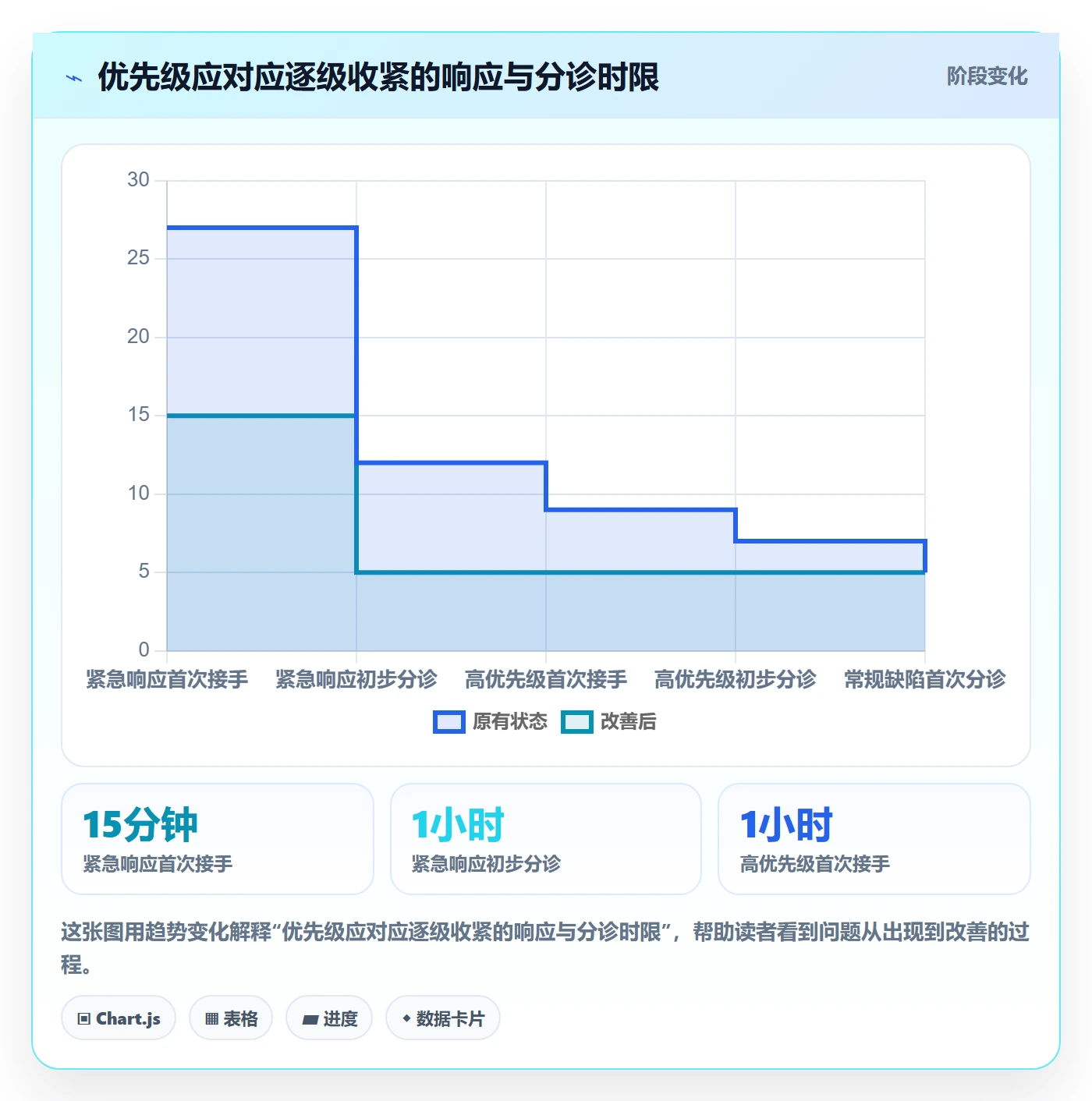 优先级流程与规范:研发团队Bug / 缺陷效率提升关键指标