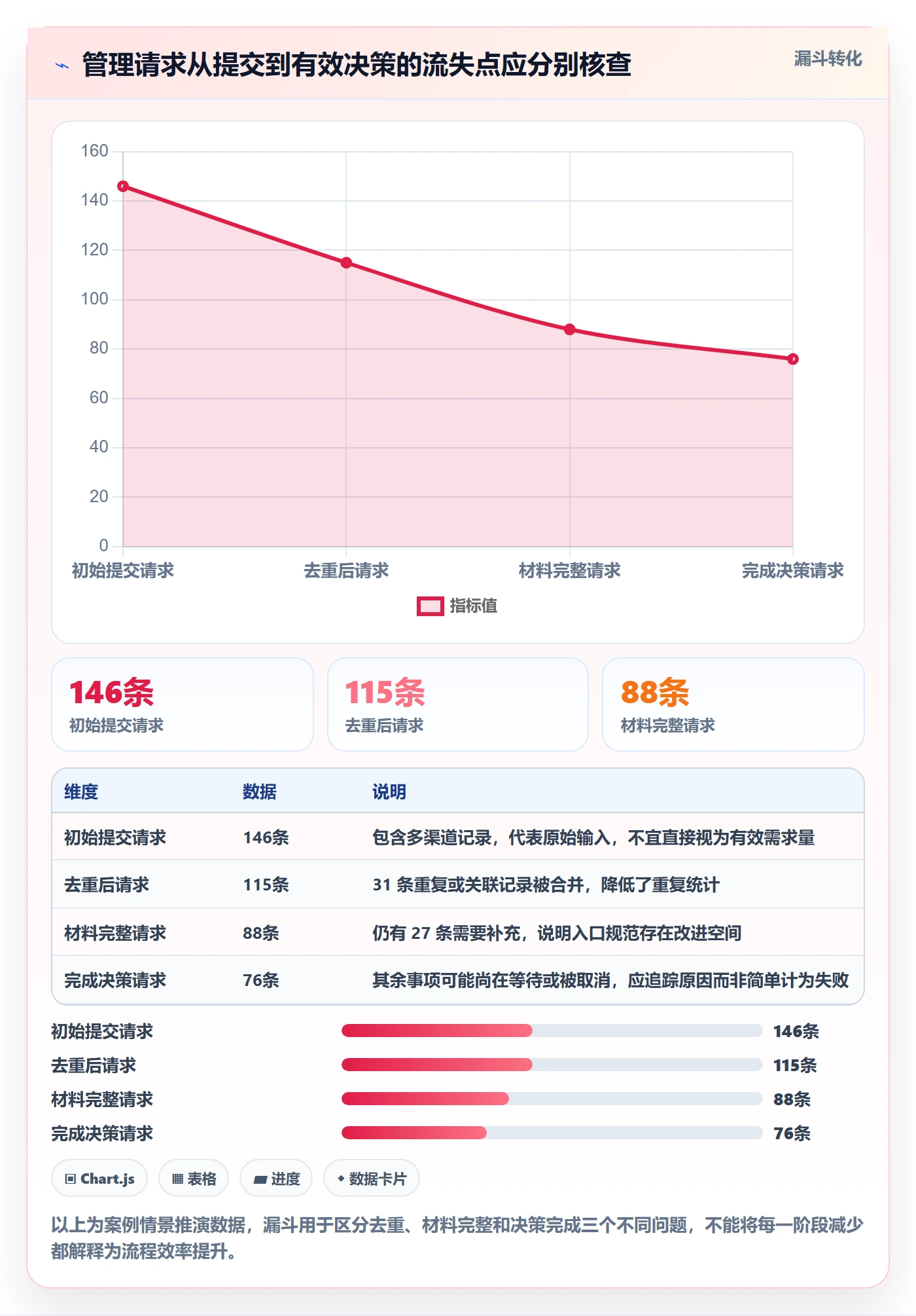 超负荷流程与规范:管理层资源负载实操方法关键指标