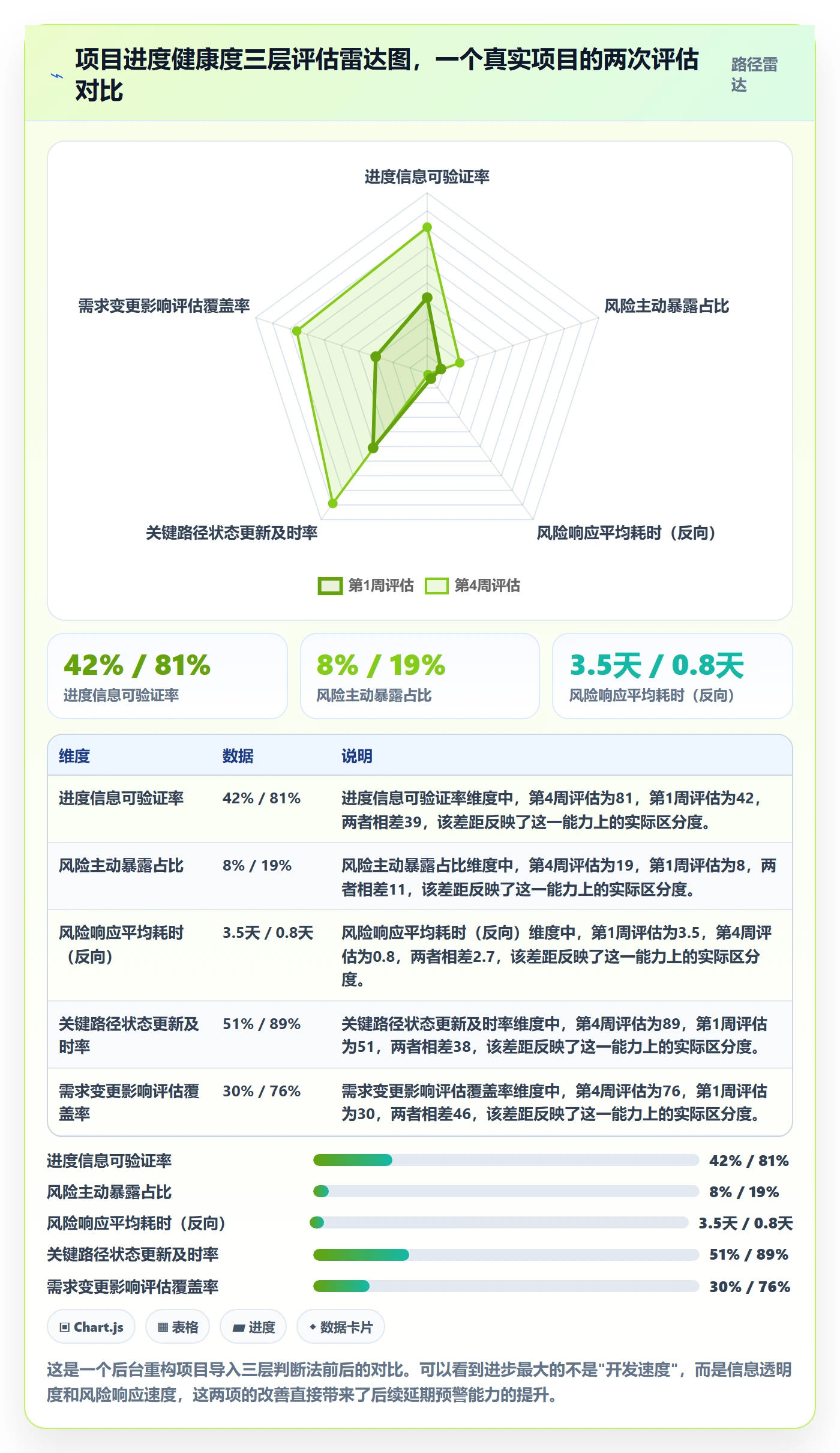 实际进度管理指南：产品经理如何做好进度管理，风险控制全流程