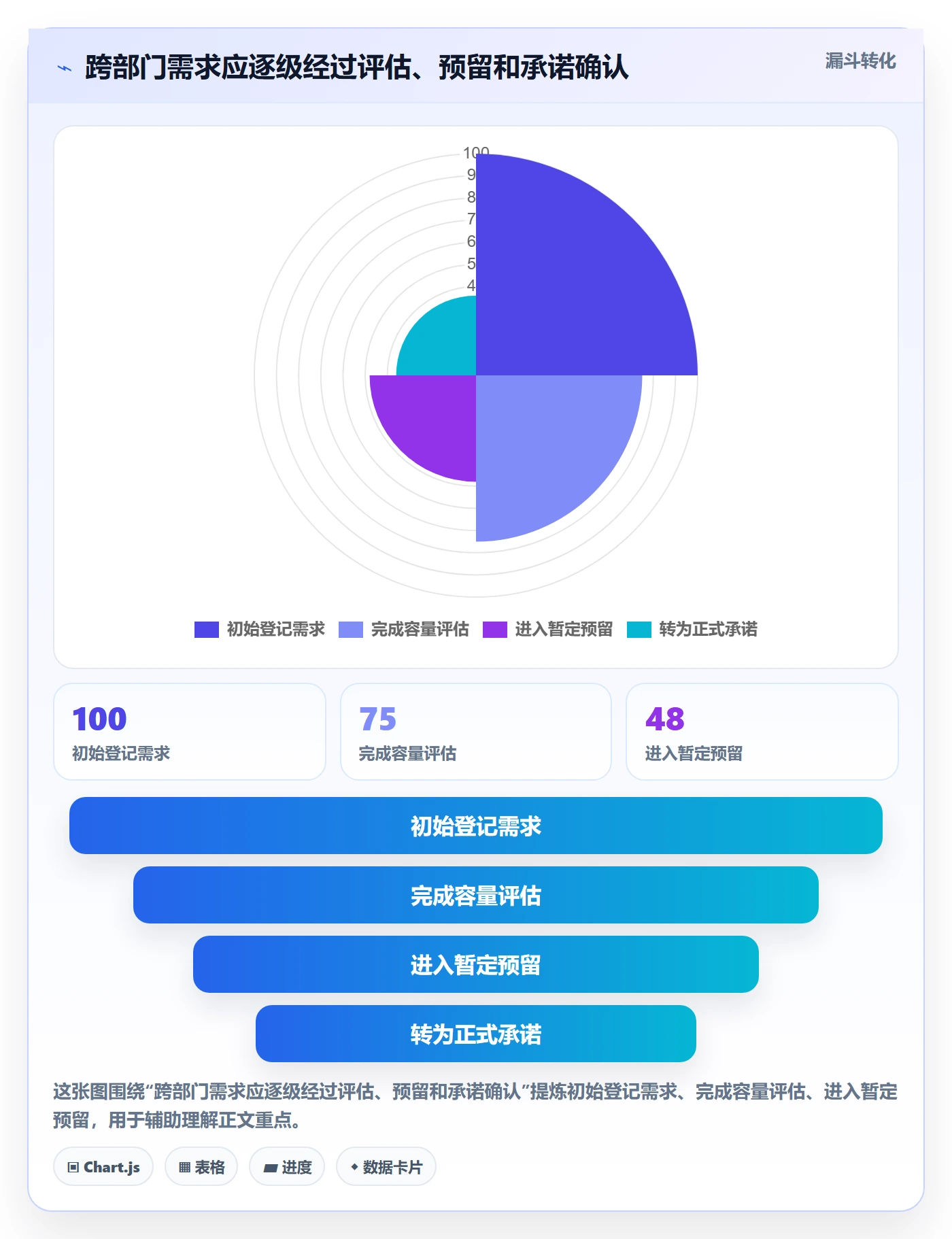 资源管理资源占用教程:跨部门团队实操方法,避坑指南