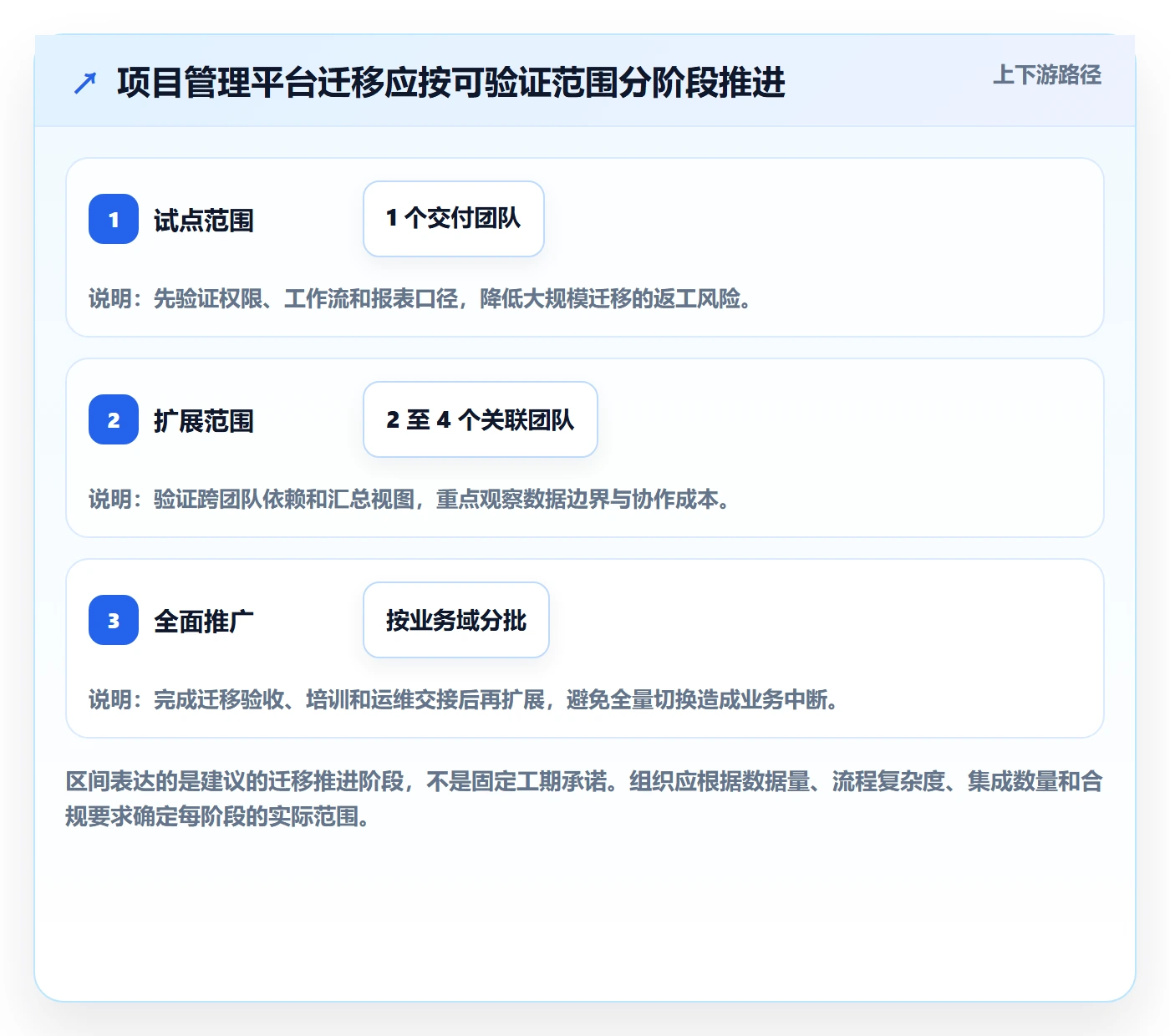 动态落地方案:企业管理者开展进度跟踪的数据分析案例解析