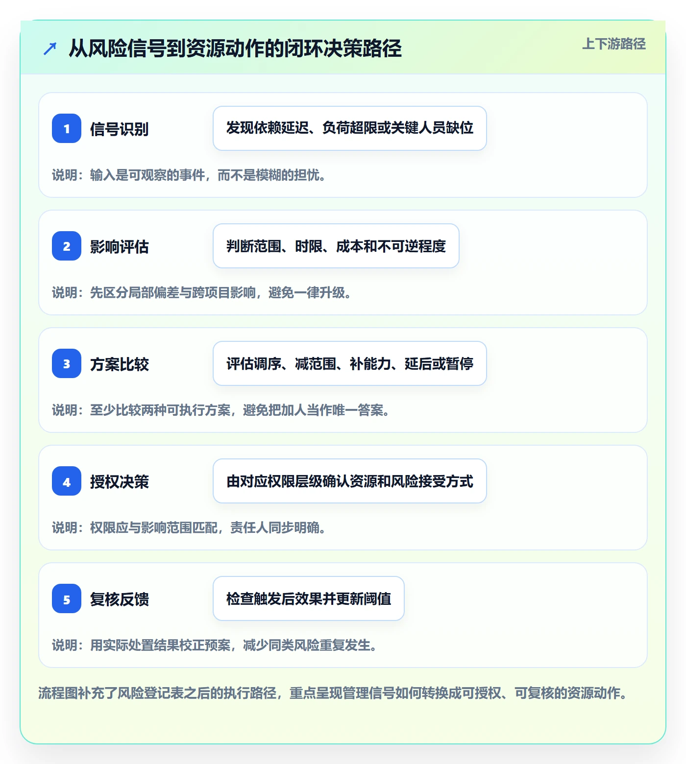 团队管理指南:管理层如何做好资源管理,风险控制全流程