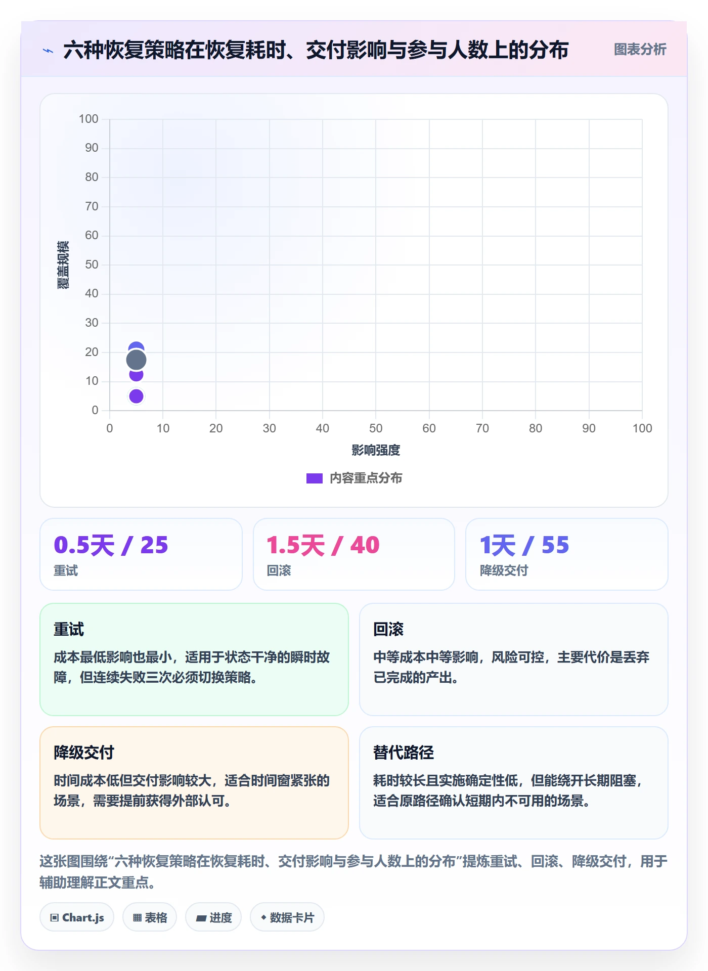 任务执行恢复全流程:项目成员最佳实践与一文讲清