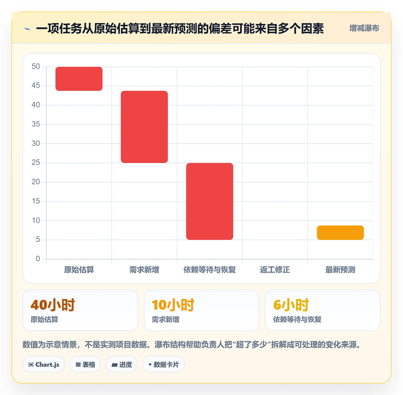 工时表任务工时教程:项目负责人风险控制,避坑指南