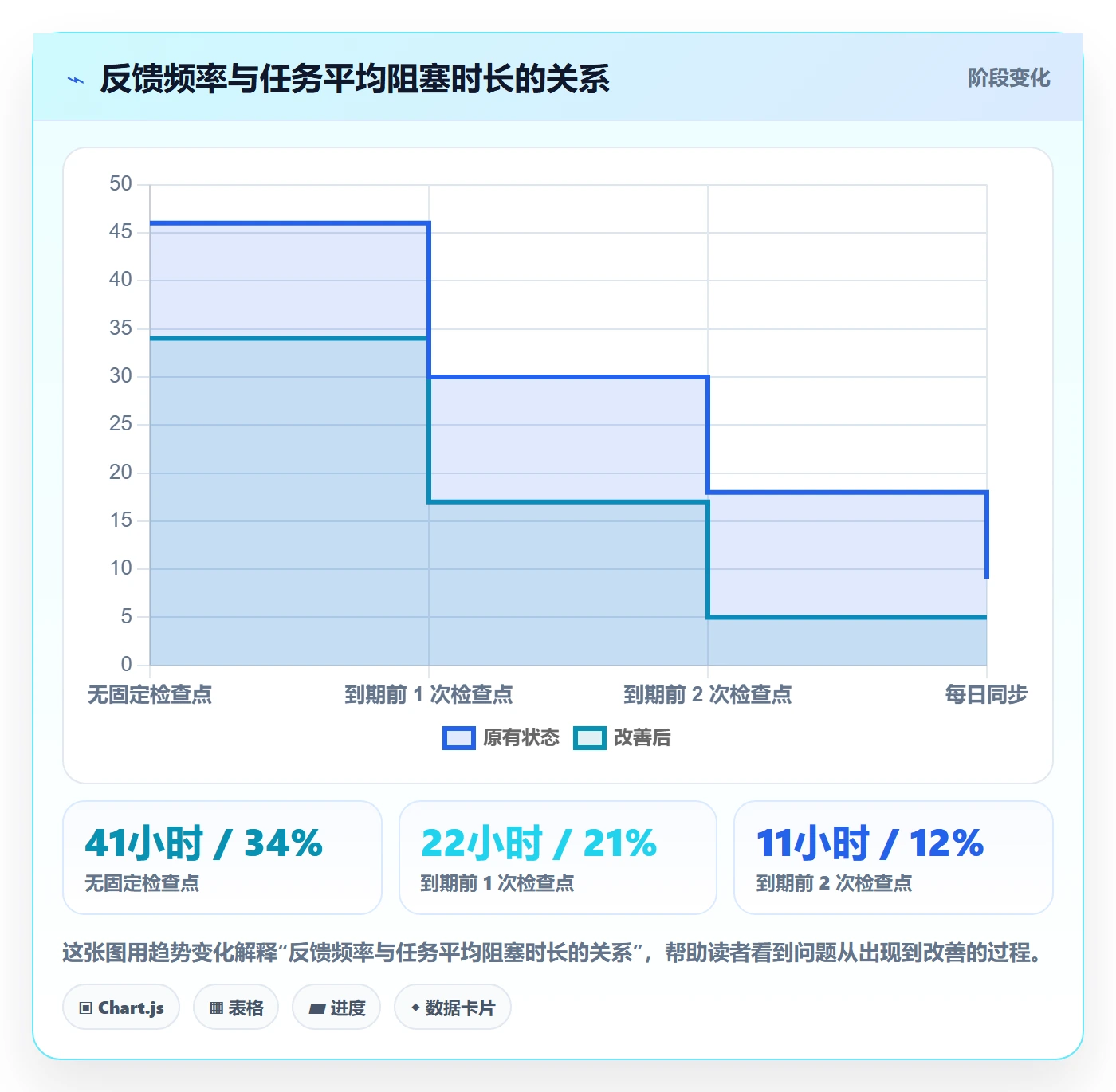 任务分派如何做好指派?管理层落地方案与操作步骤