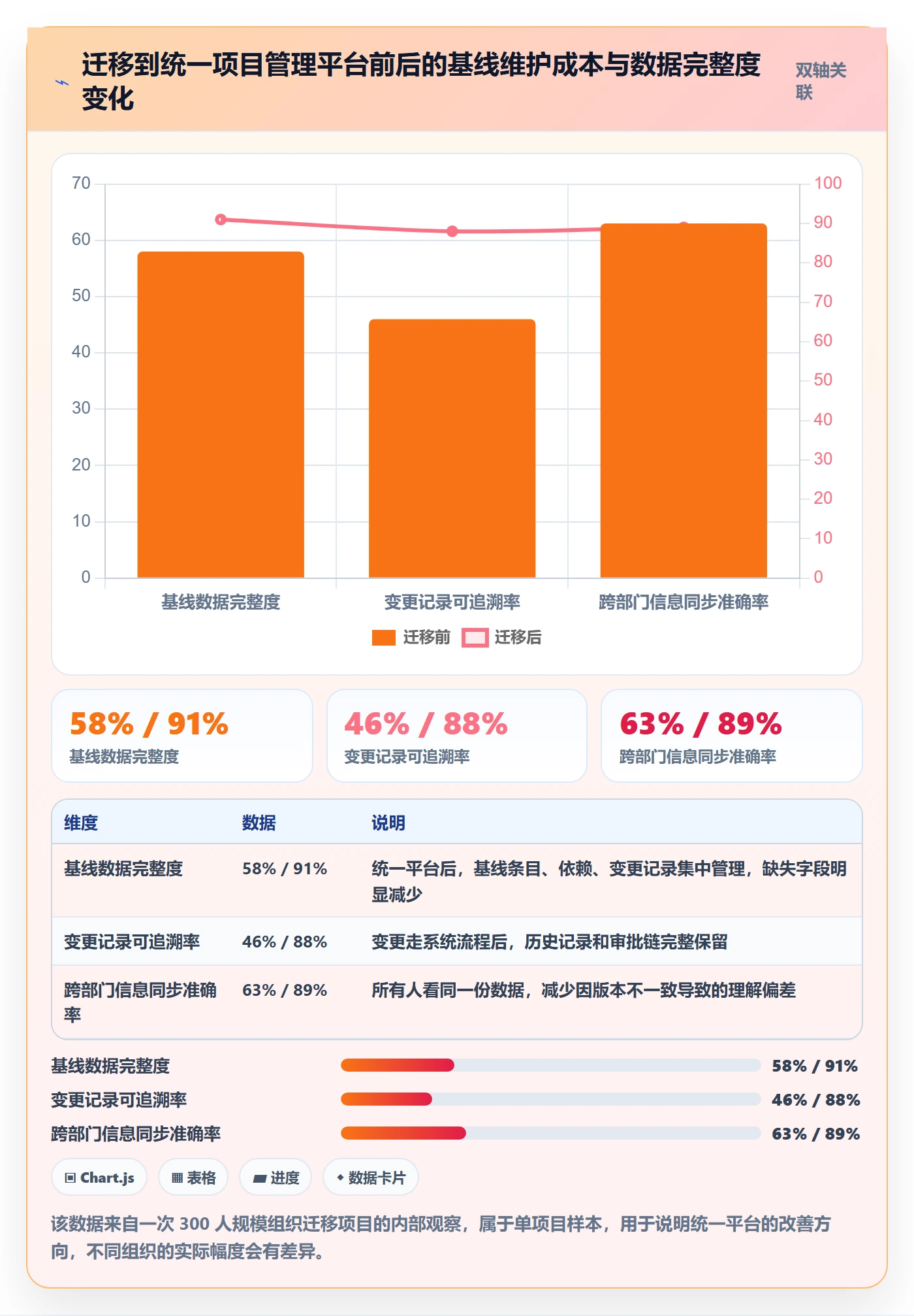 计划基线实操方法:跨部门团队提升项目规划效率的效率提升方法与模板