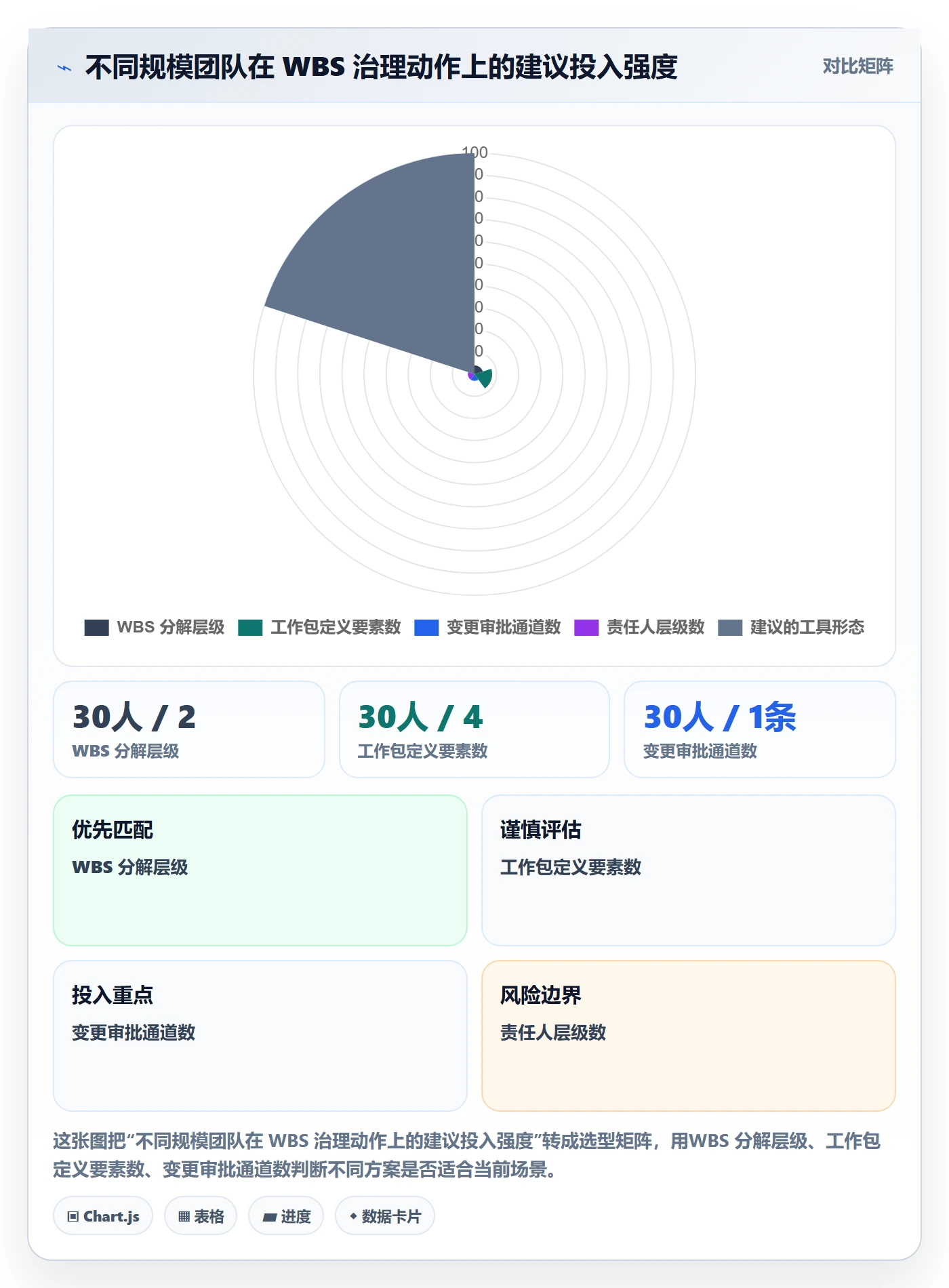 项目范围WBS全流程:项目负责人制度设计与一文讲清