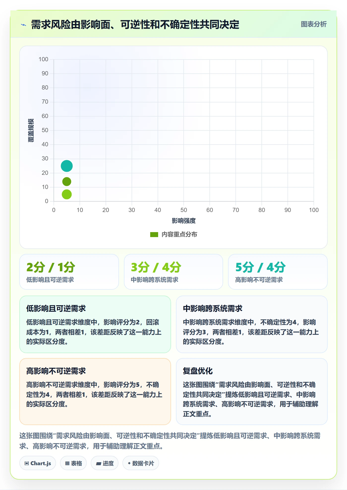 需求拆解流程与规范：产品经理需求管理落地方案关键指标