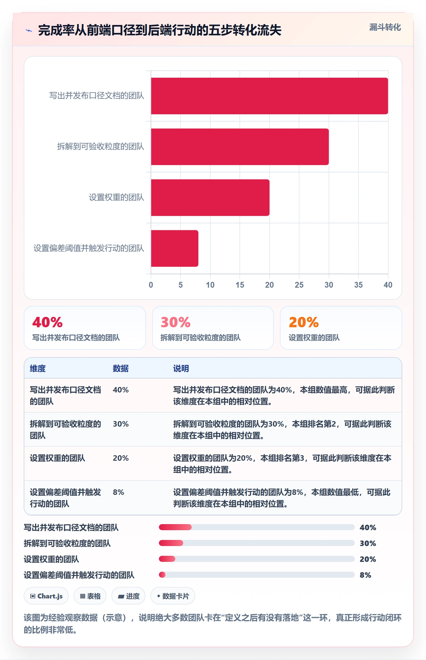 完成率怎么做?项目负责人落地方案:进度管理从0到1