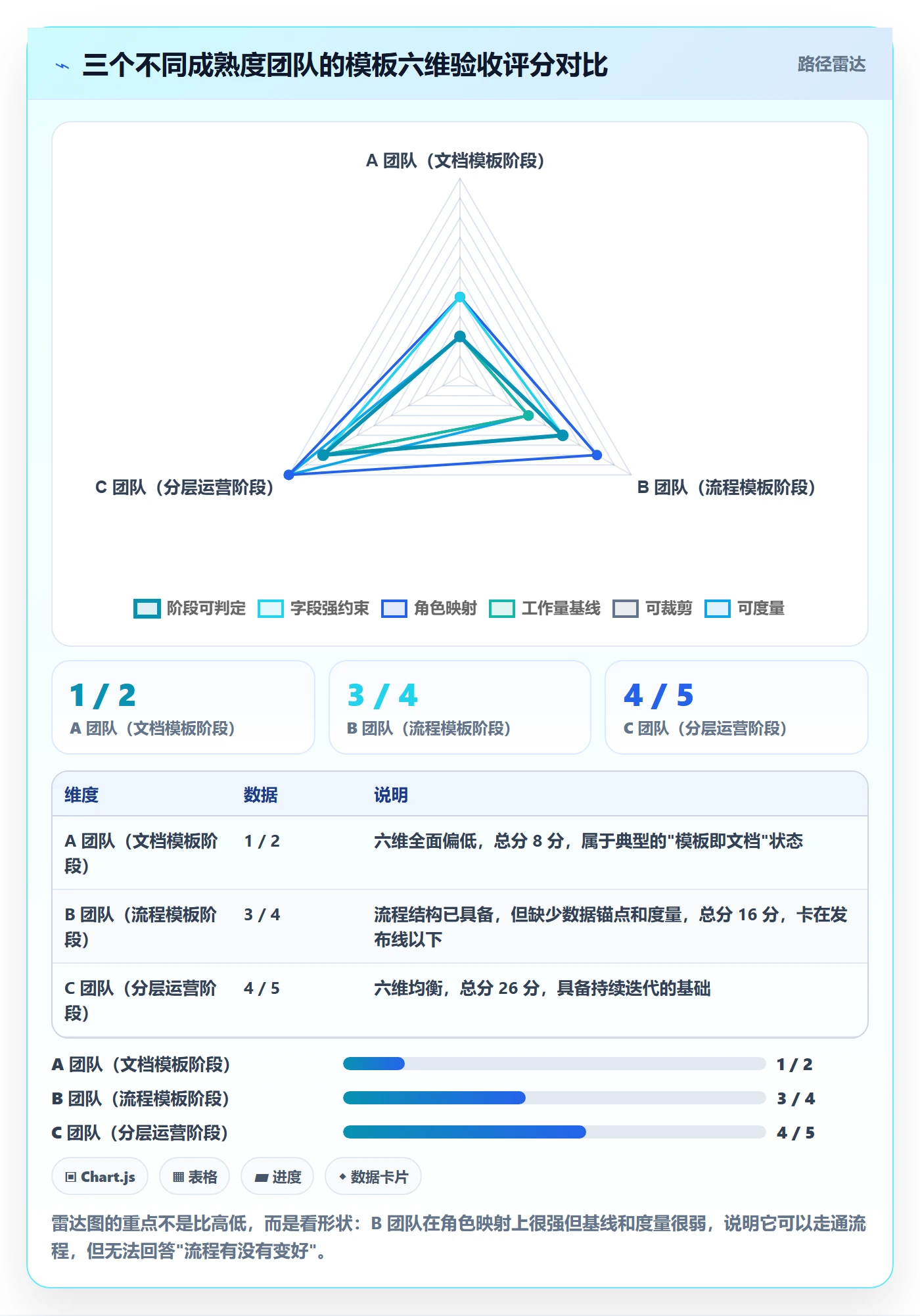 项目模板模板阶段全流程:产品经理最佳实践与一文讲清