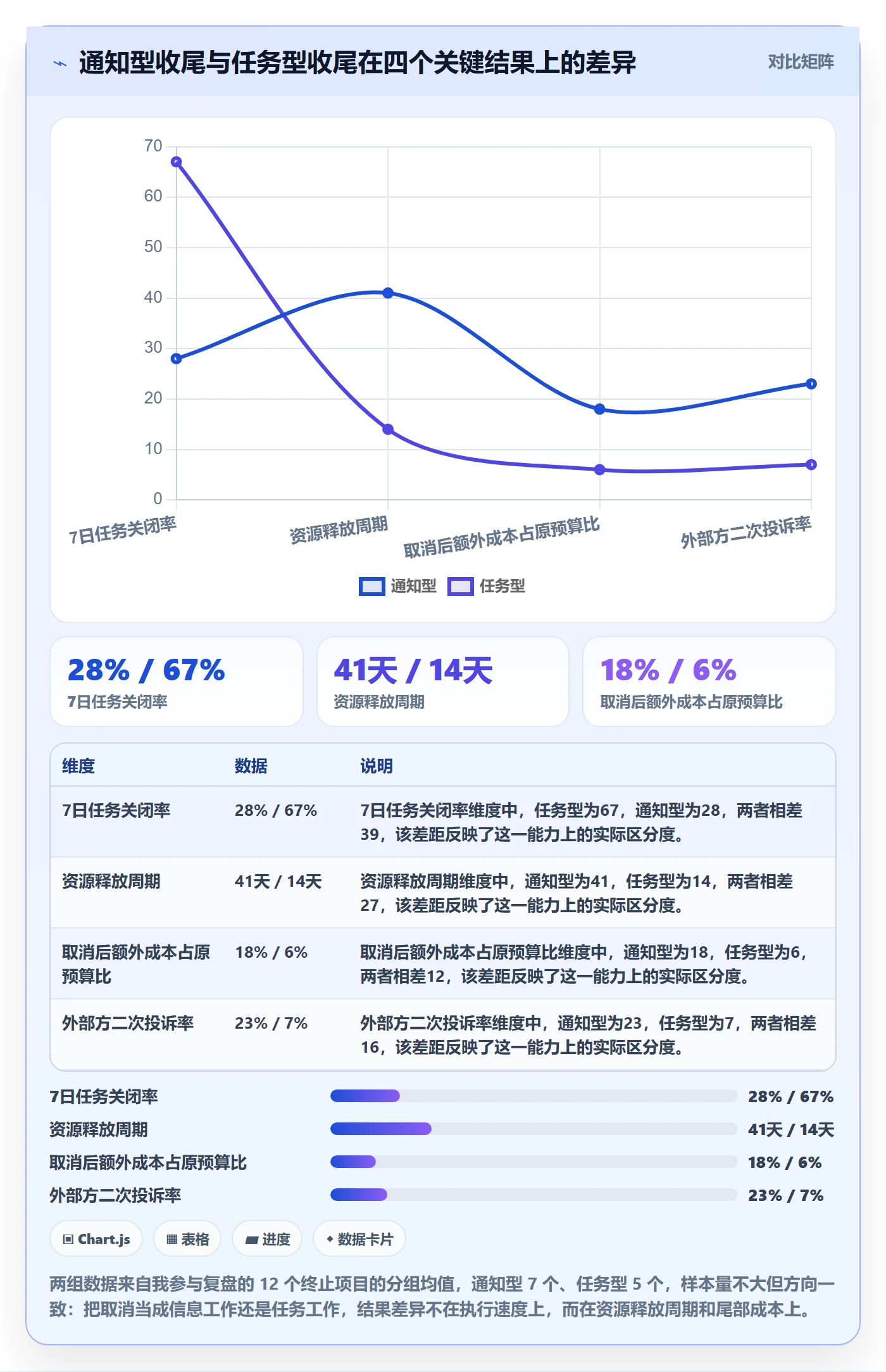 取消落地方案：项目成员开展任务执行的实操方法案例解析