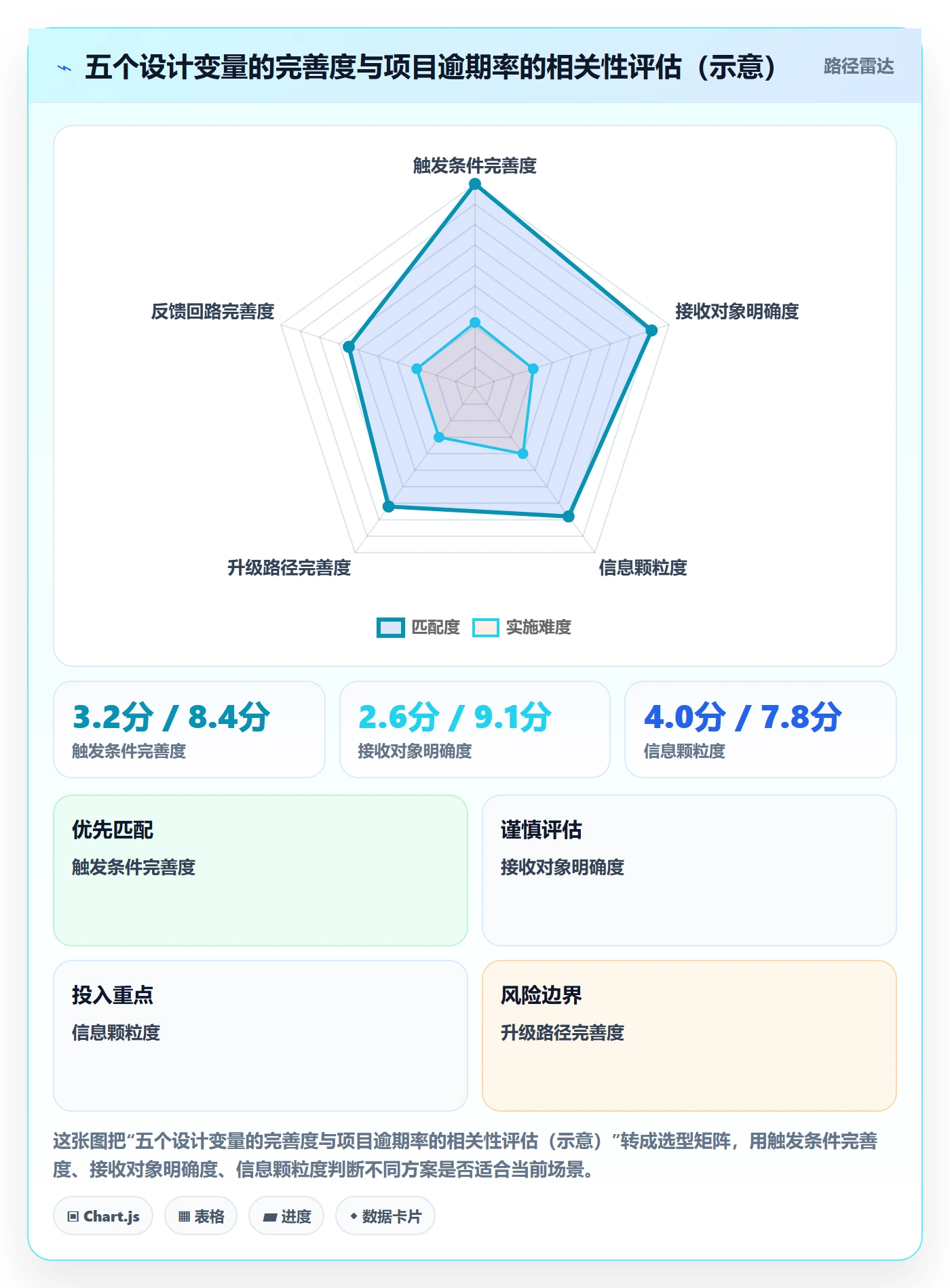 到期提醒怎么做?项目经理协同管理:任务提醒从0到1