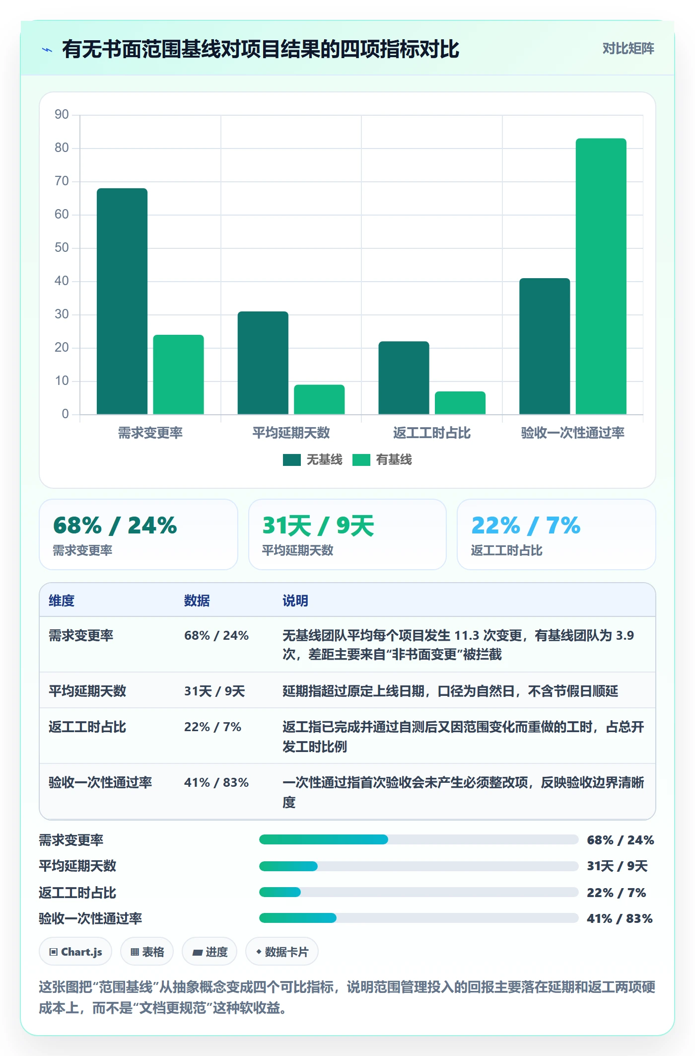 项目范围Scope教程：产品经理入门指南，避坑指南