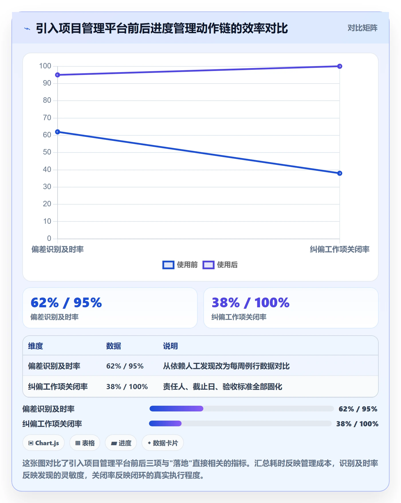 进度偏差落地方案:项目经理开展进度管理的入门指南案例解析