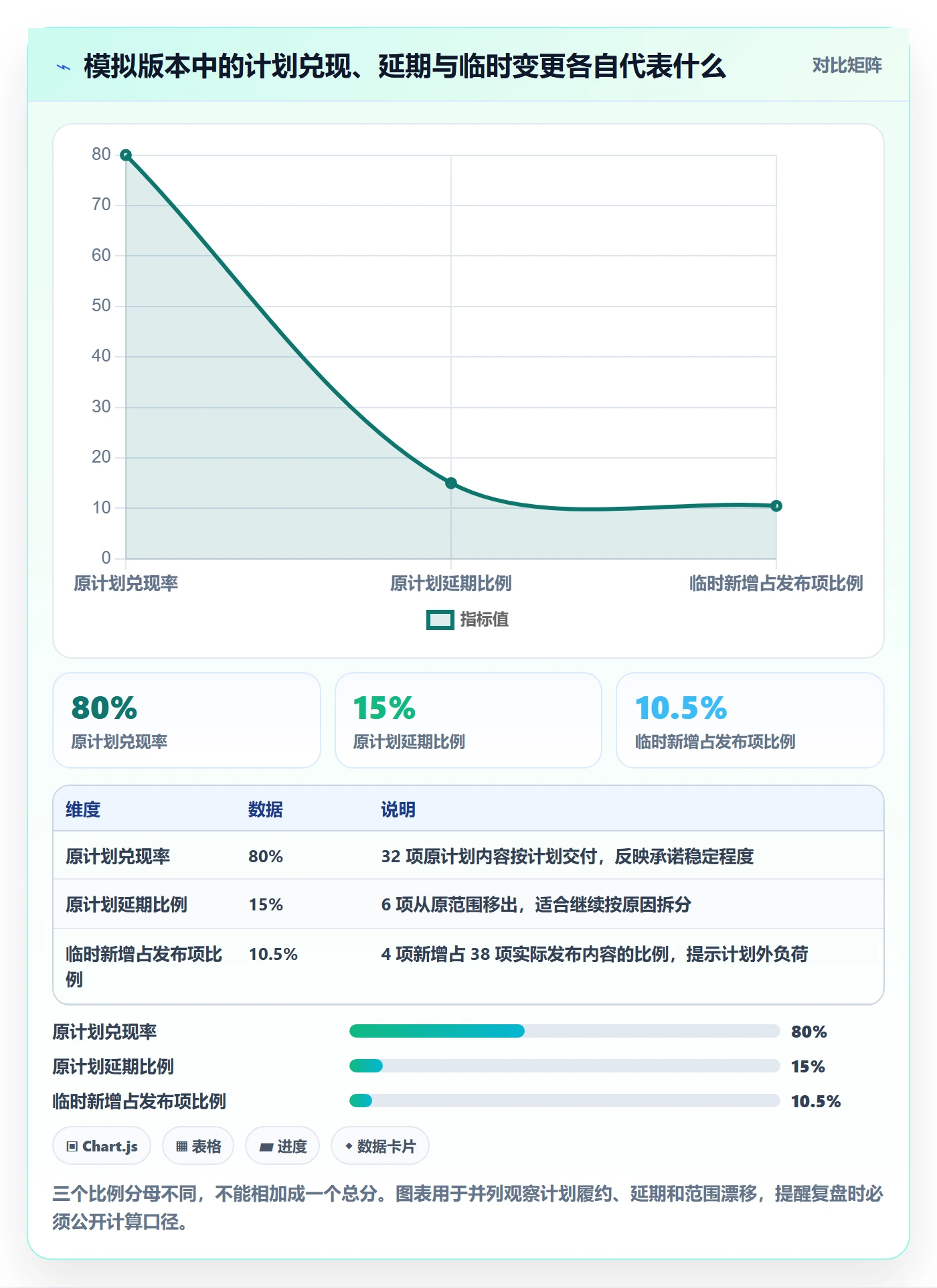版本管理发布记录全流程:项目经理数据分析与一文讲清