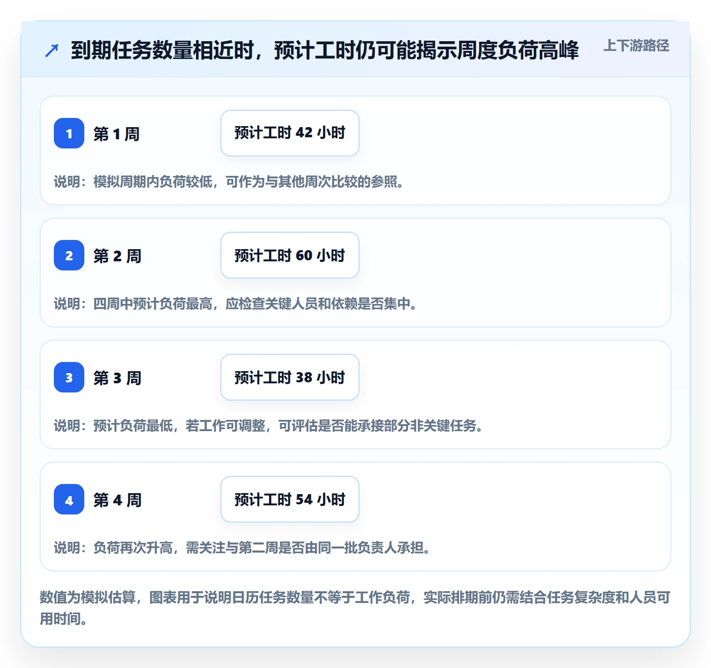 截止日期实操方法:企业管理者提升日历视图效率的数据分析方法与模板