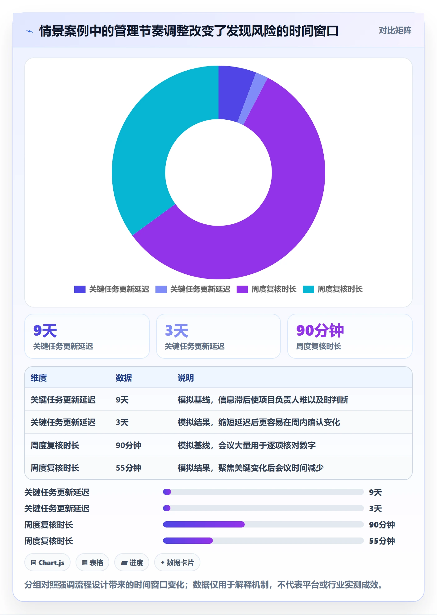 工时管理剩余工时全流程：管理层最佳实践与一文讲清