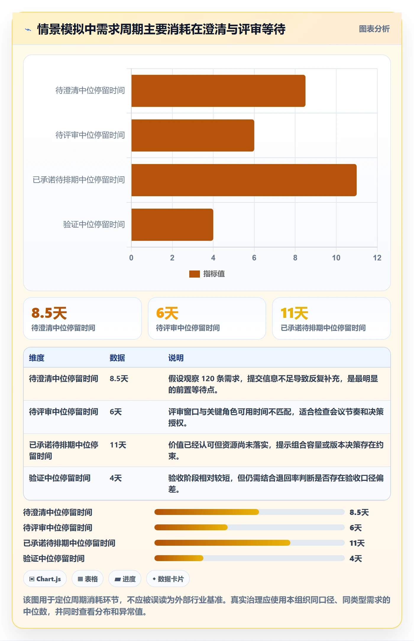 需求状态管理方法大全：PMO需求管理最佳实践落地清单