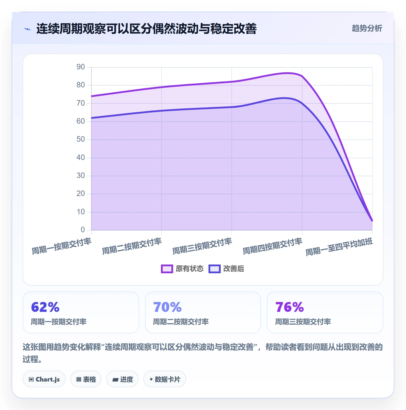 资源管理如何做好资源分配？跨部门团队制度设计与操作步骤