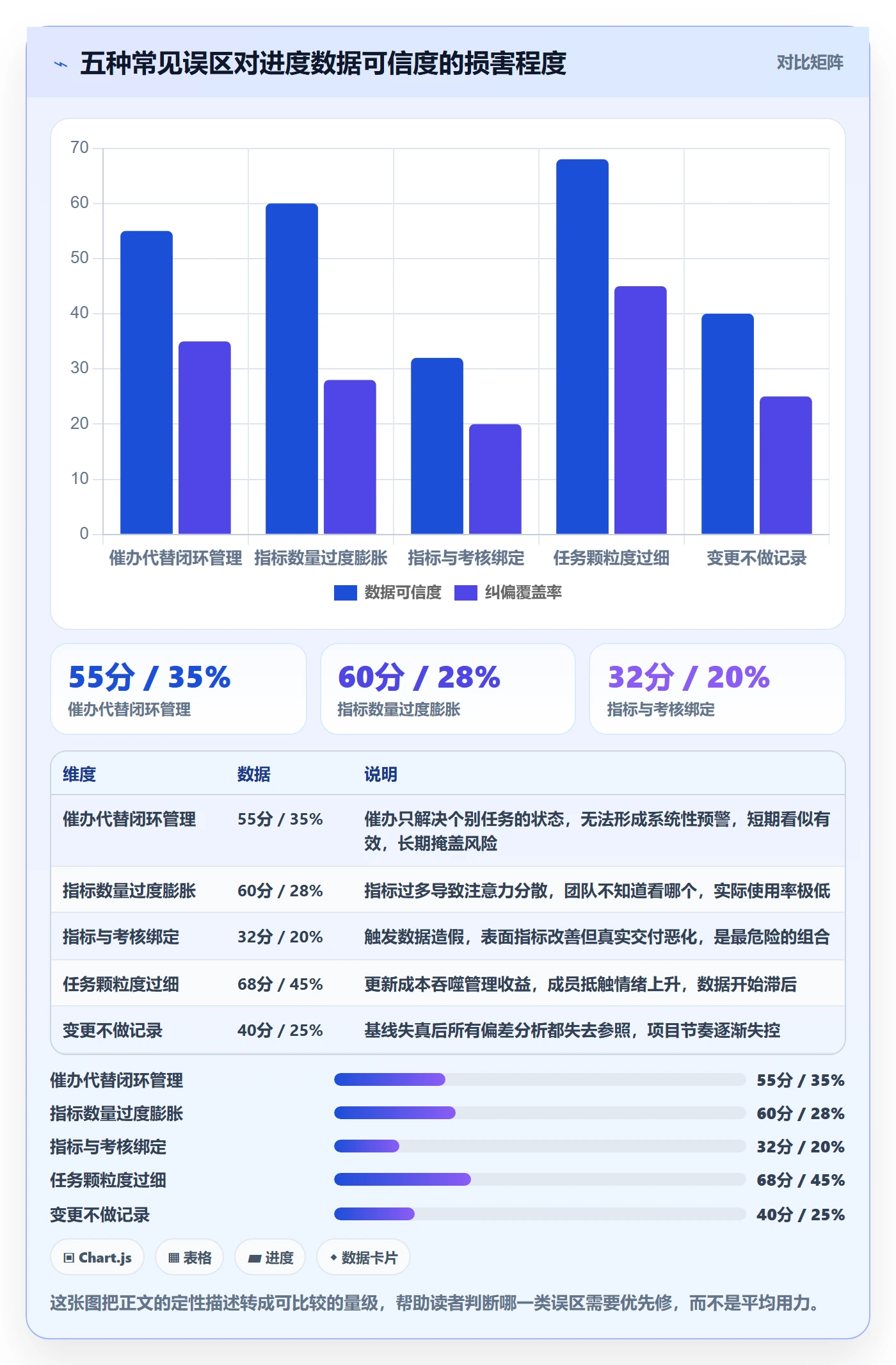 计划进度流程与规范:项目成员进度管理入门指南关键指标