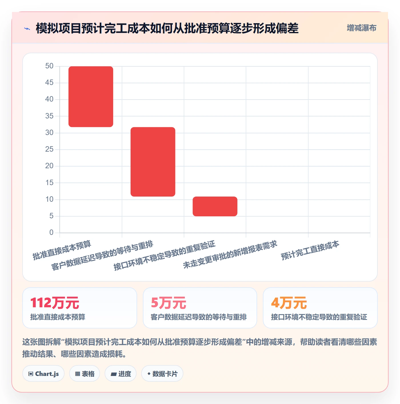 成本落地方案：实施团队开展成本管理的最佳实践案例解析