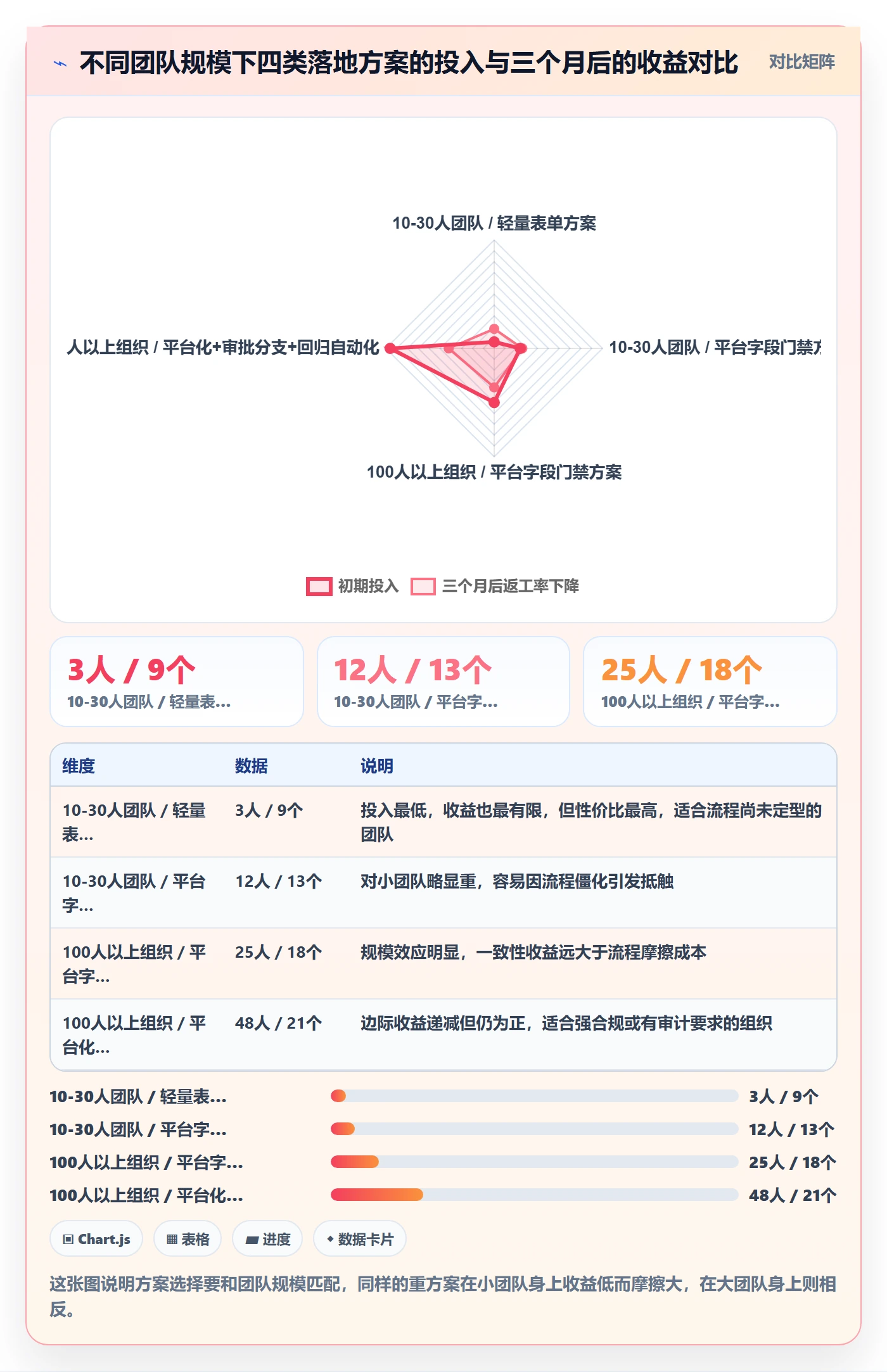 验收记录实操方法:研发团队提升任务验收效率的落地方案方法与模板