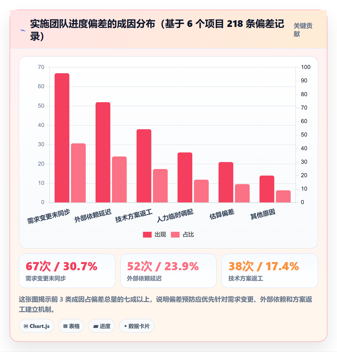 进度管理如何做好进度偏差?实施团队风险控制与操作步骤