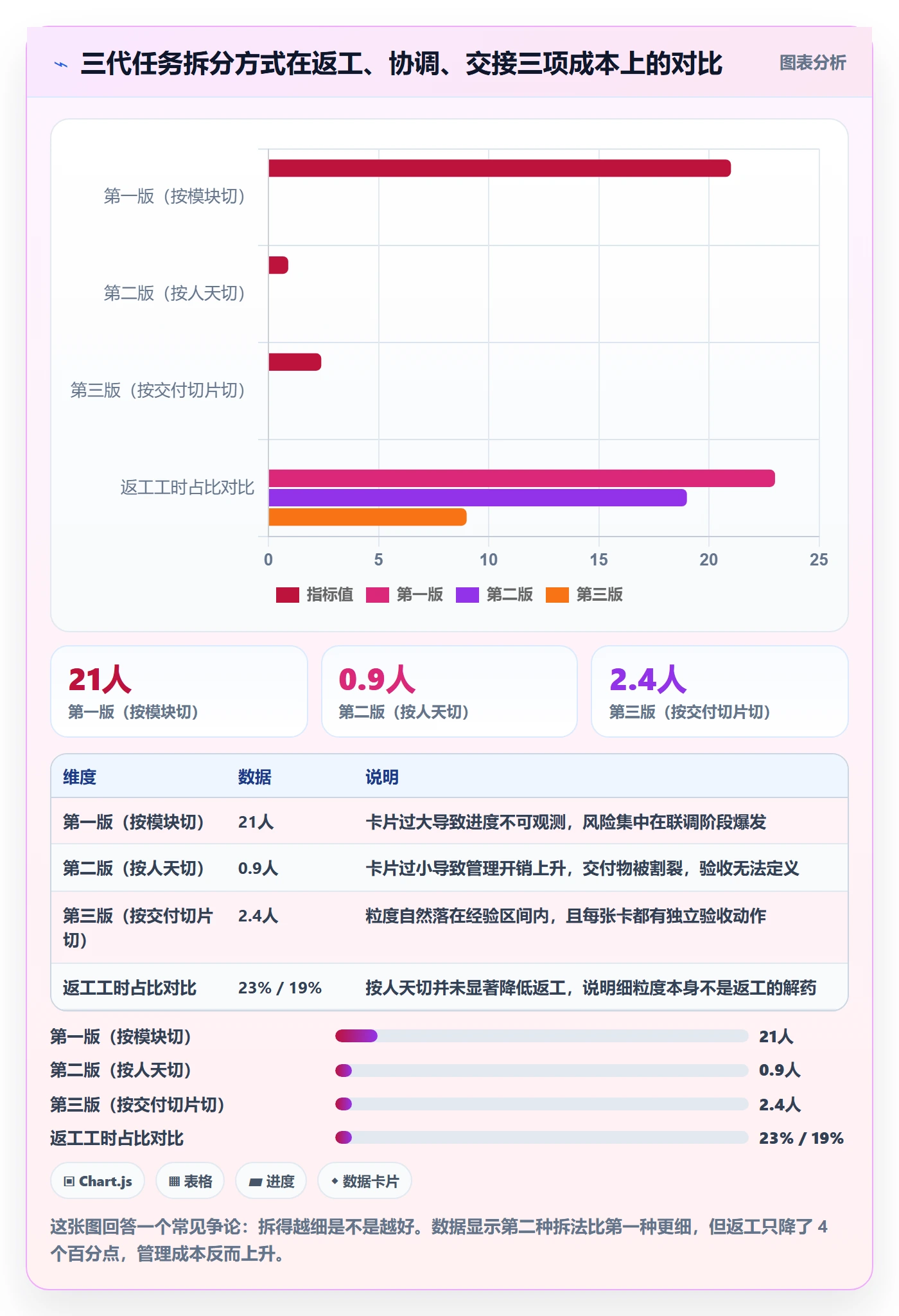 任务拆分实操方法:实施团队提升任务管理效率的最佳实践方法与模板