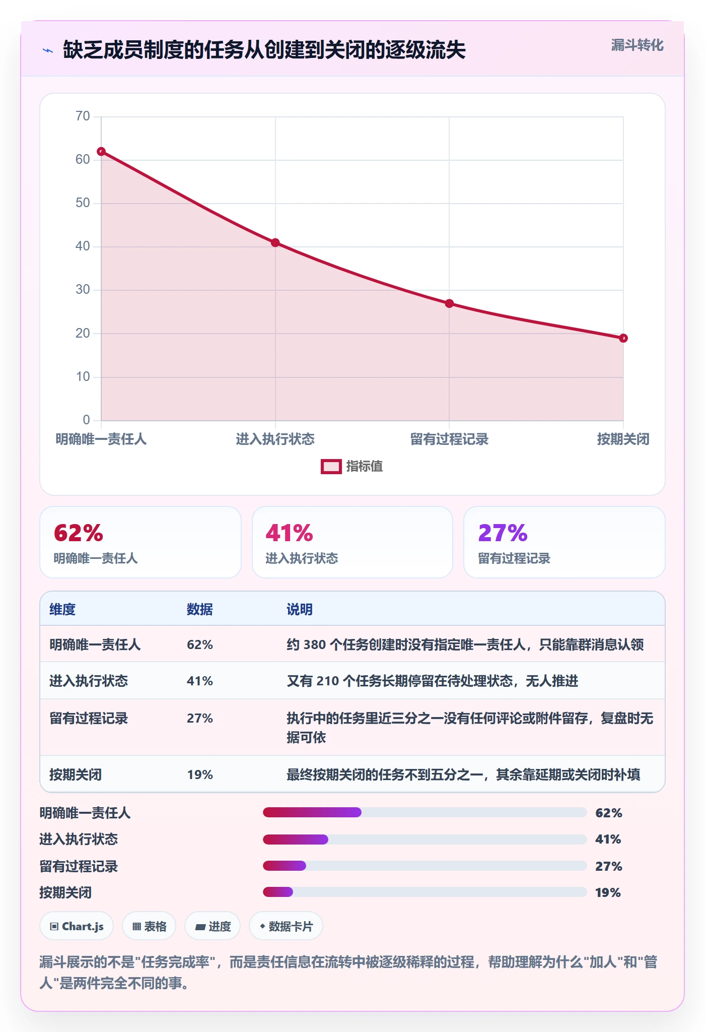 任务管理事项教程:项目成员制度设计,避坑指南