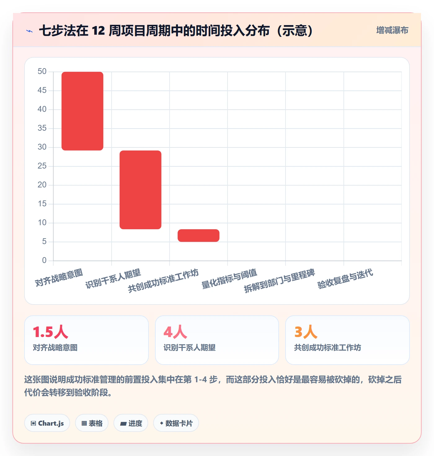 成功标准管理方法大全：跨部门团队项目目标最佳实践落地清单
