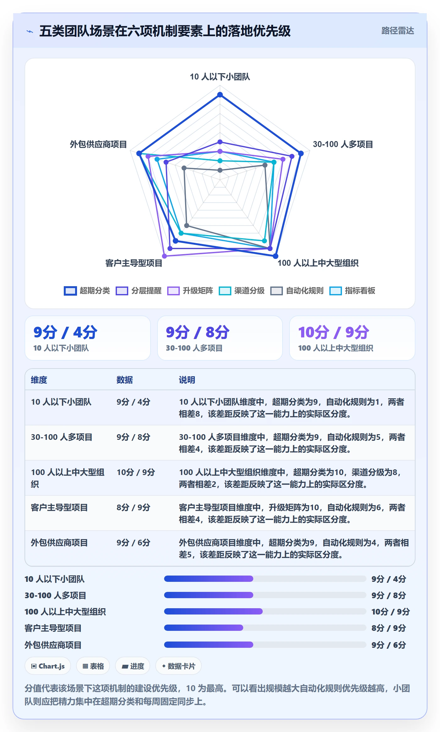 超期提醒实操方法:项目经理提升任务提醒效率的最佳实践方法与模板