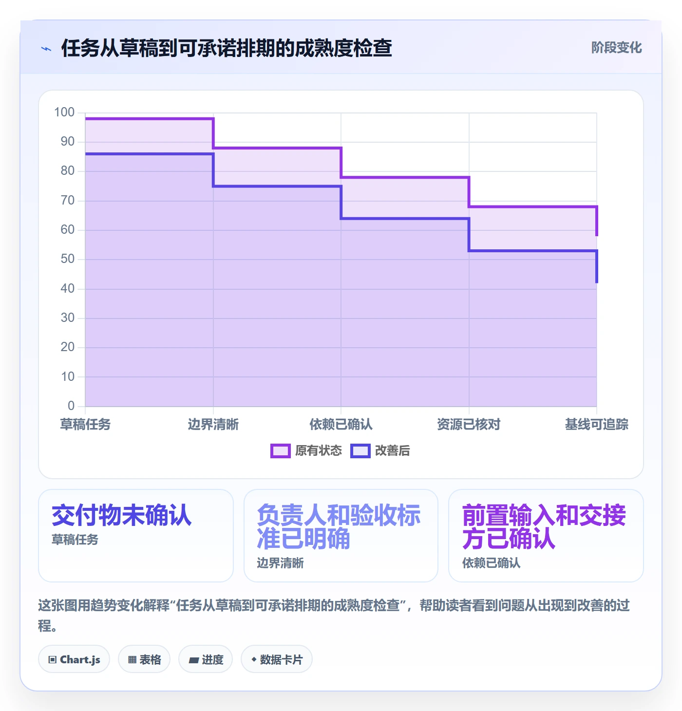 甘特图任务条教程:跨部门团队实操方法,避坑指南