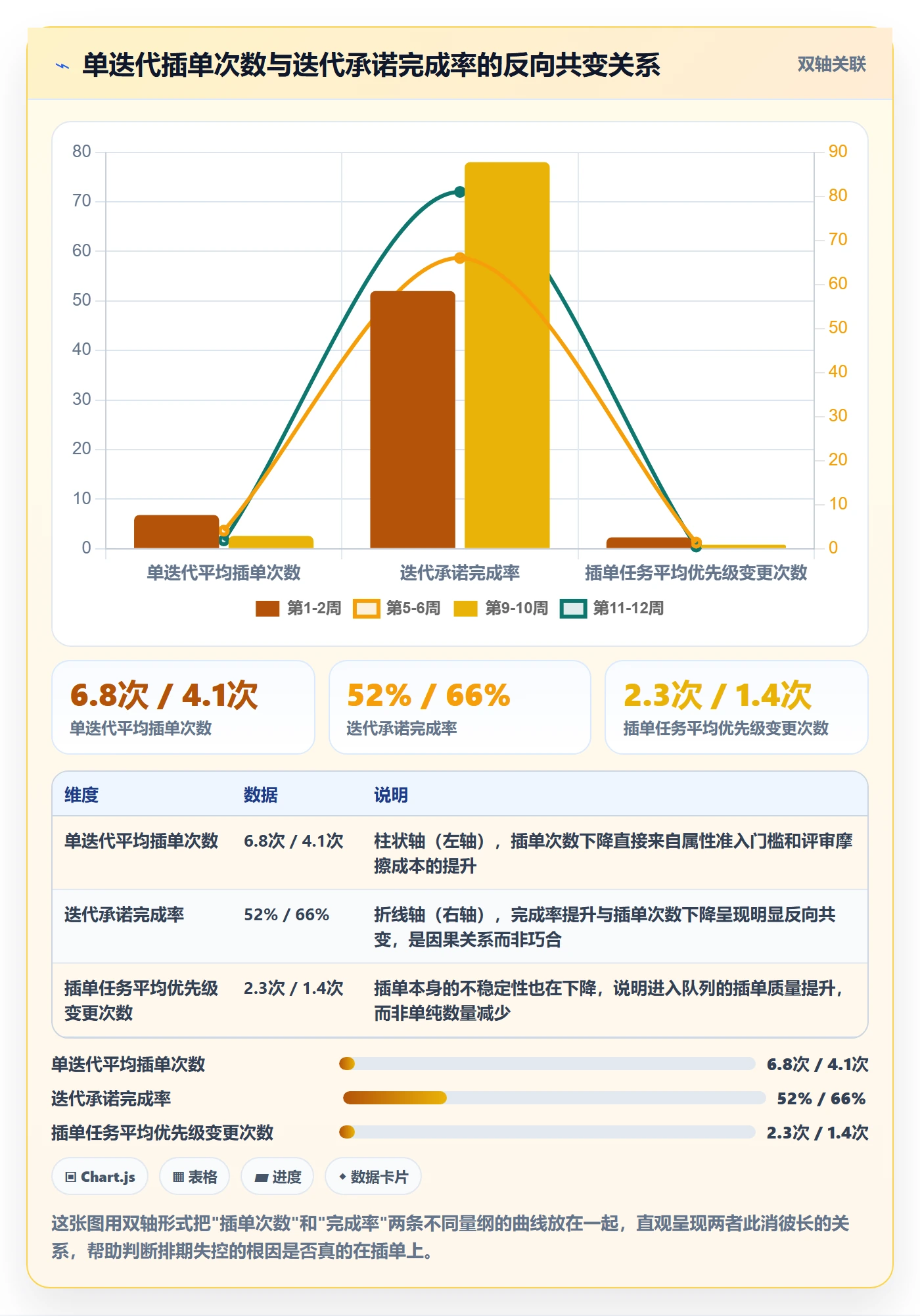 优先级管理指南:项目负责人如何做好任务属性,落地方案全流程