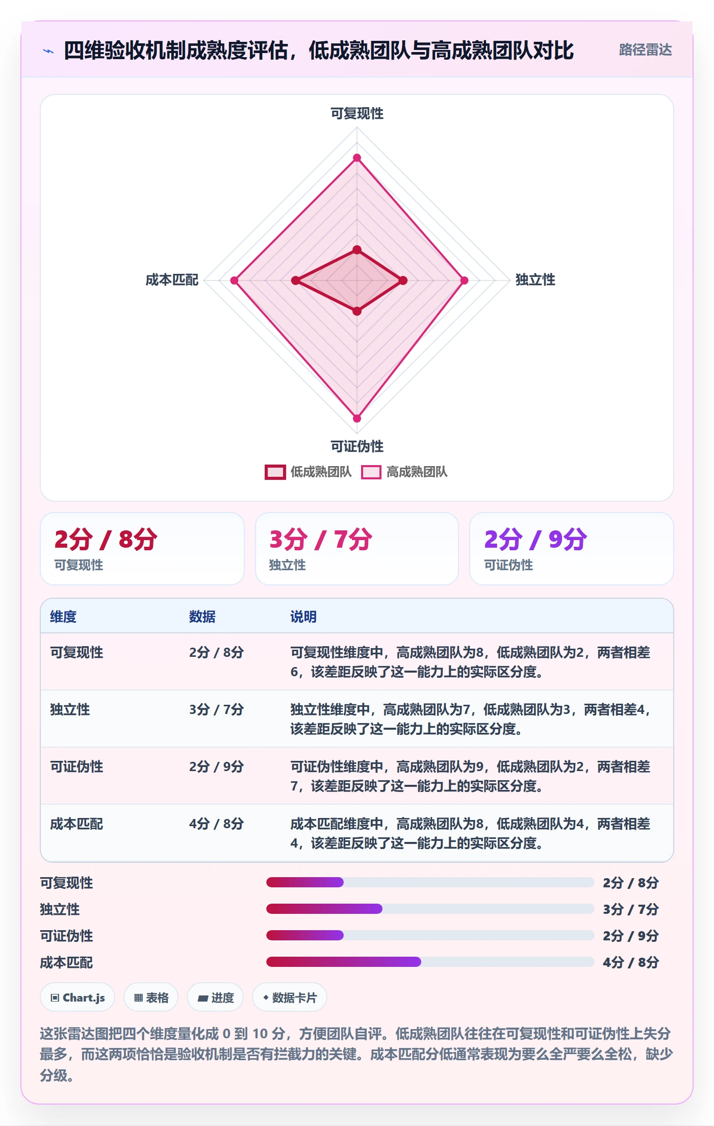 确认完成落地方案:研发团队开展任务验收的实操方法案例解析