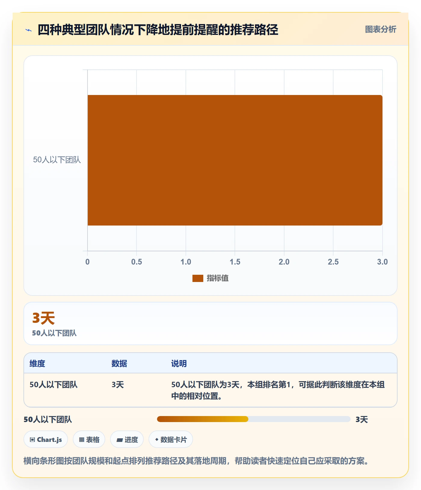 提前提醒落地方案：管理层开展任务提醒的效率提升案例解析