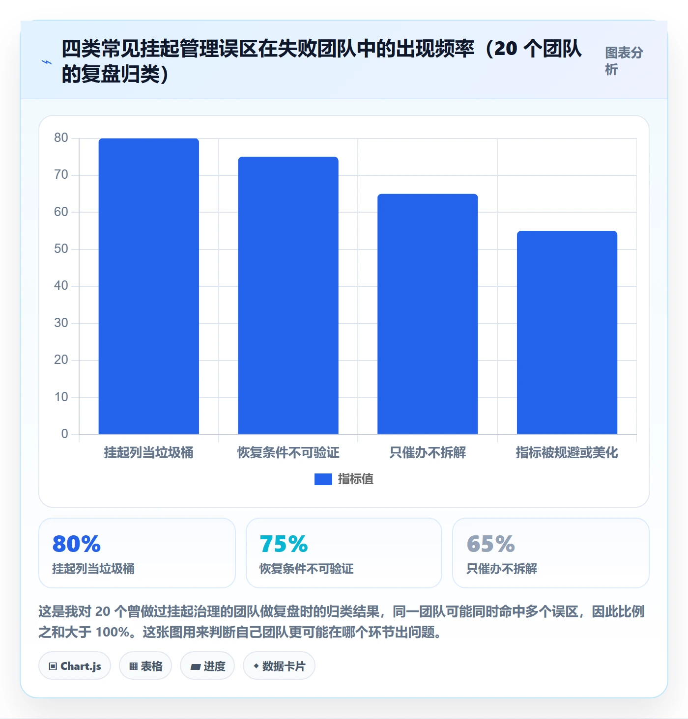 挂起管理方法大全:研发团队任务执行最佳实践落地清单