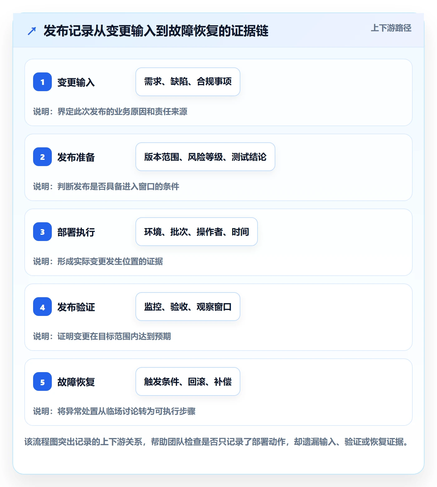 发布记录管理方法大全：项目成员发布管理实操方法落地清单