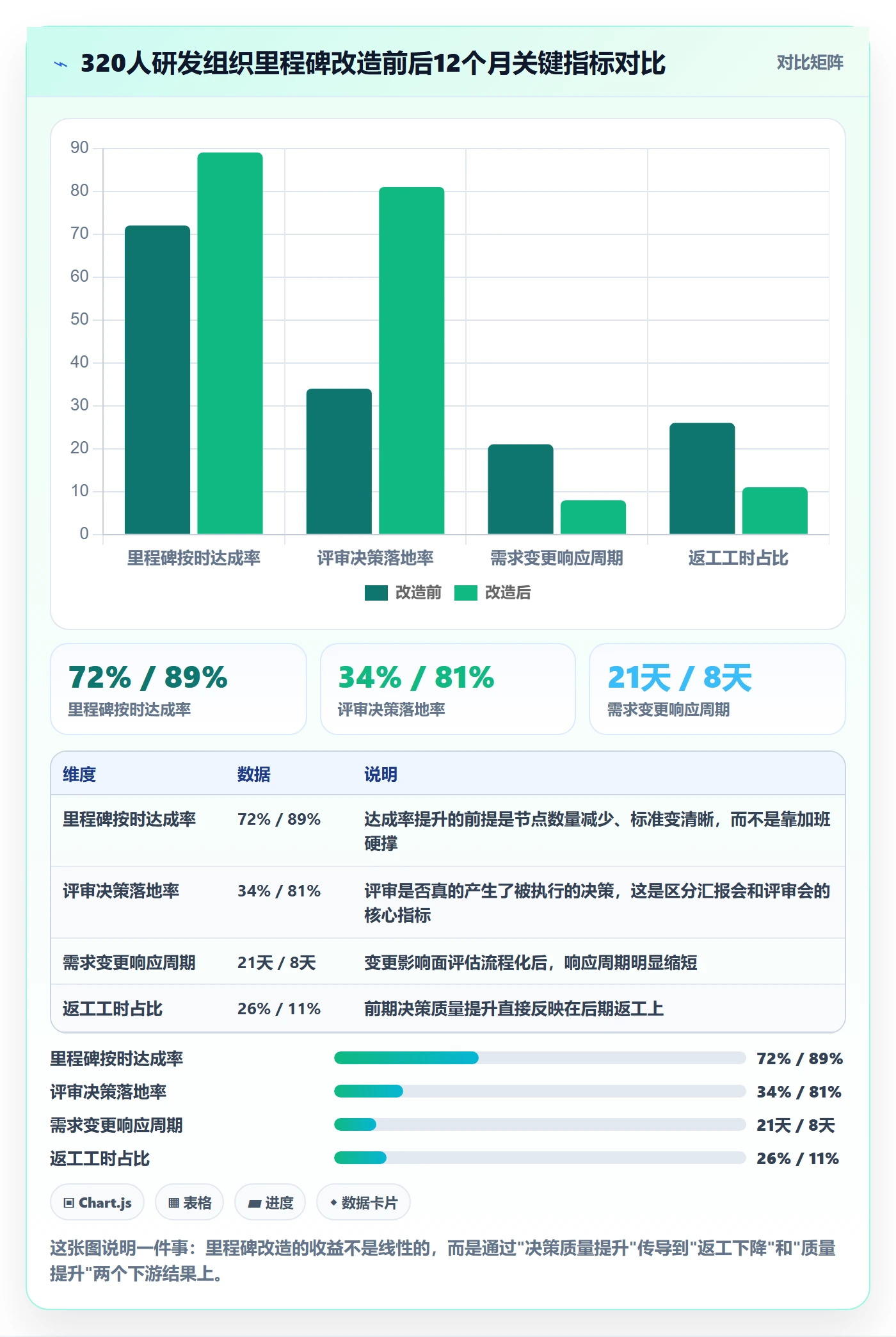 关键节点管理指南:项目负责人如何做好里程碑,实操方法全流程