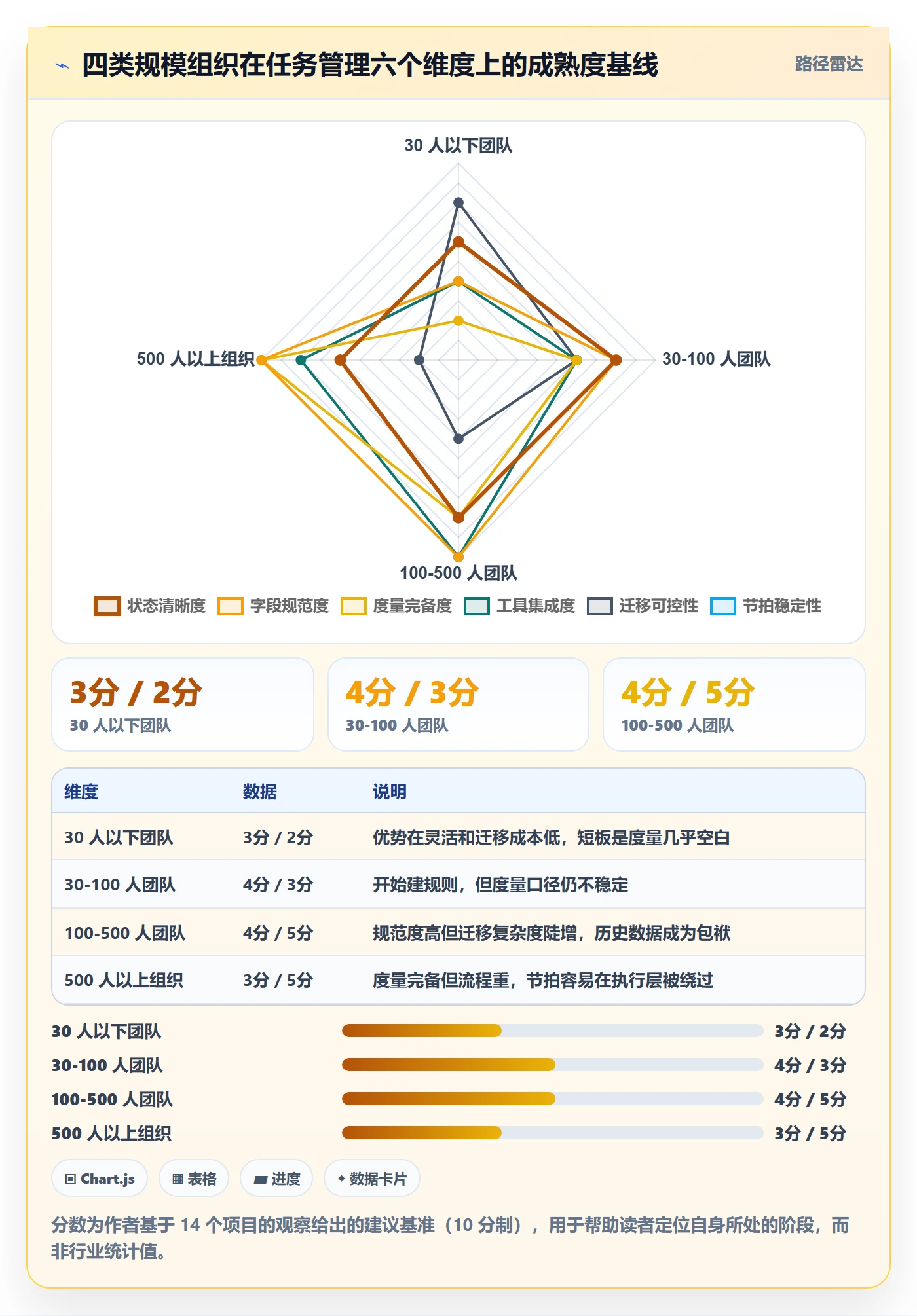 任务实操方法:企业管理者提升任务管理效率的最佳实践方法与模板