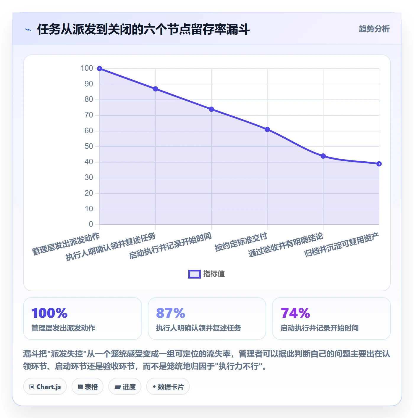 派发管理方法大全:管理层任务分派风险控制落地清单