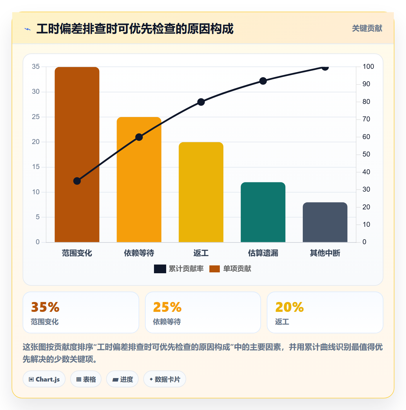工时管理计划工时教程:实施团队入门指南,避坑指南