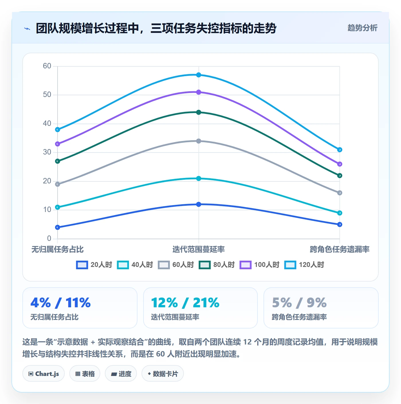 父任务最佳实践:实施团队任务管理入门指南,常见问题