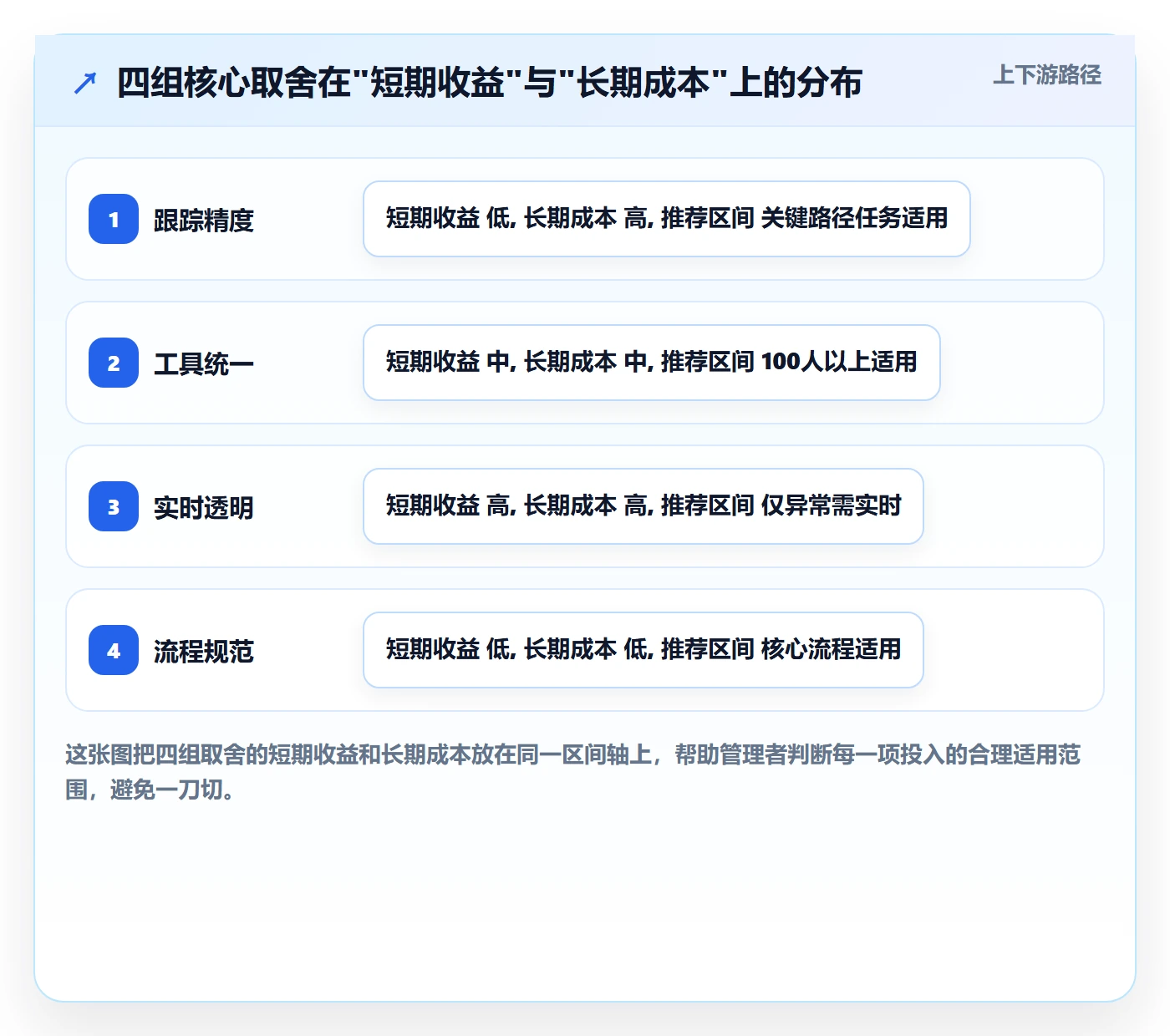 进度跟踪跟踪教程:企业管理者效率提升,避坑指南