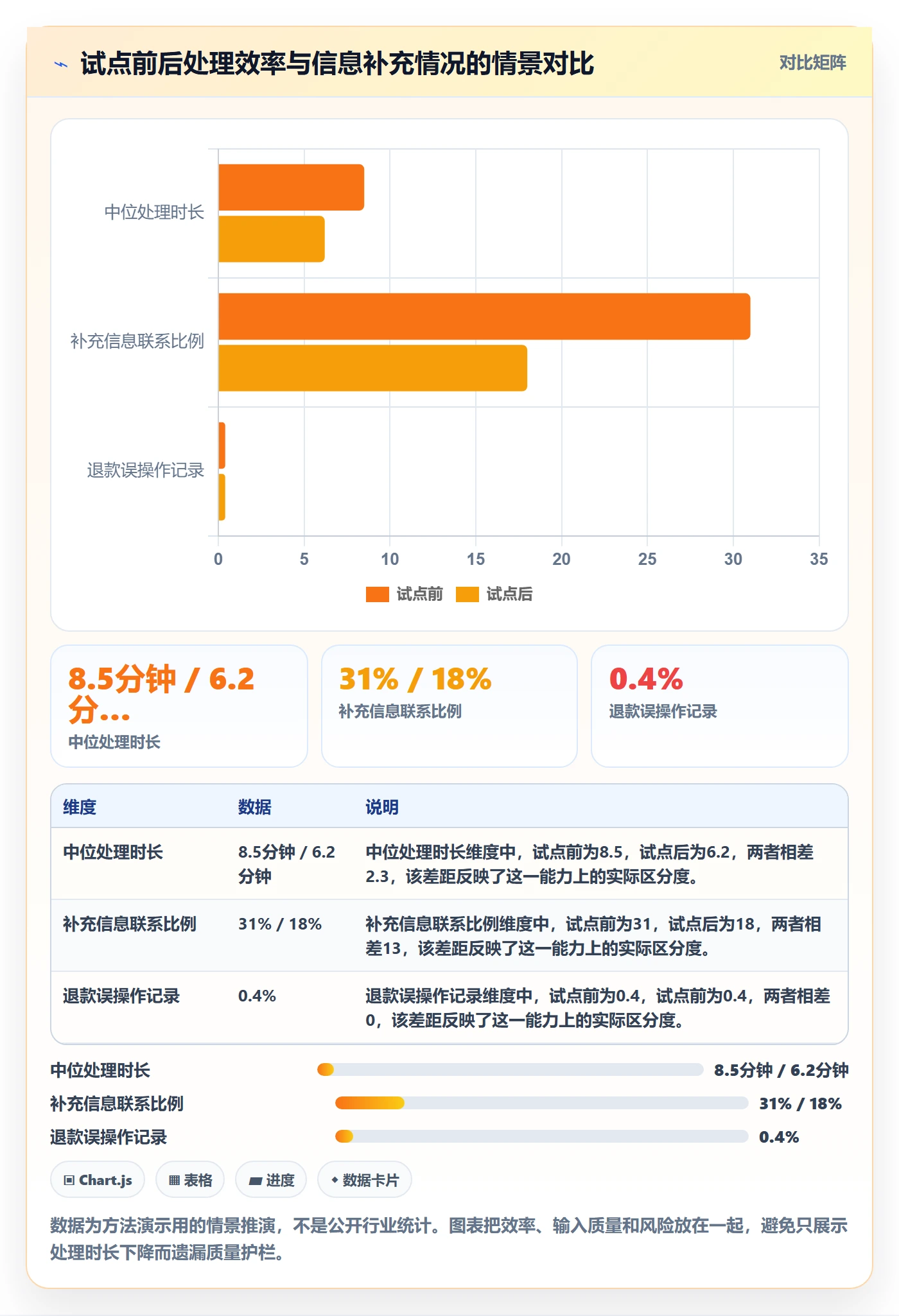 迭代目标实操方法:企业管理者提升迭代管理效率的落地方案方法与模板