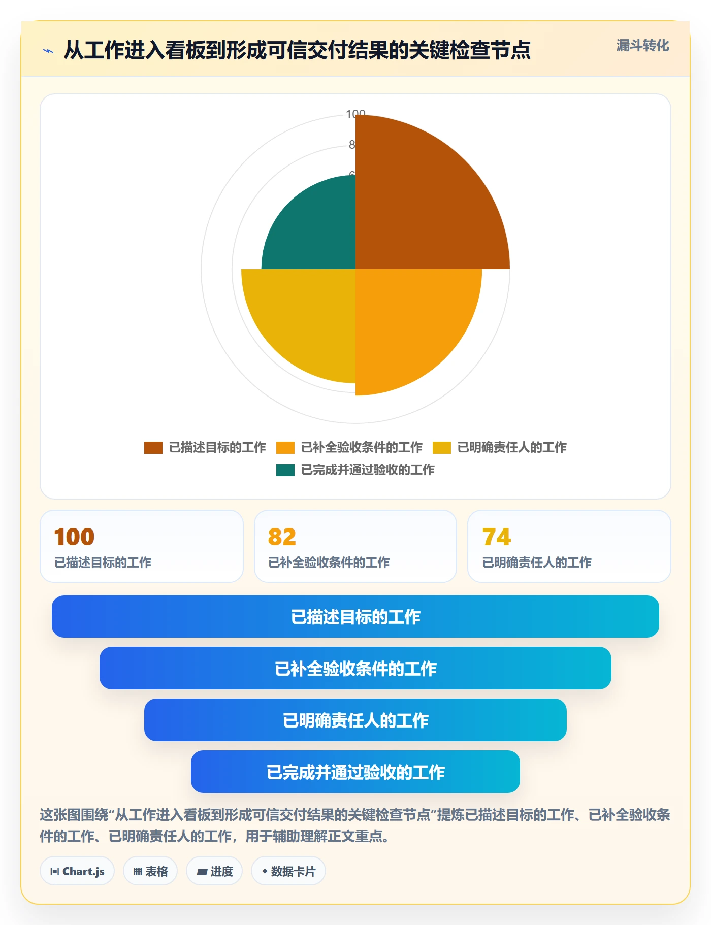 卡片落地方案:企业管理者开展看板的落地方案案例解析
