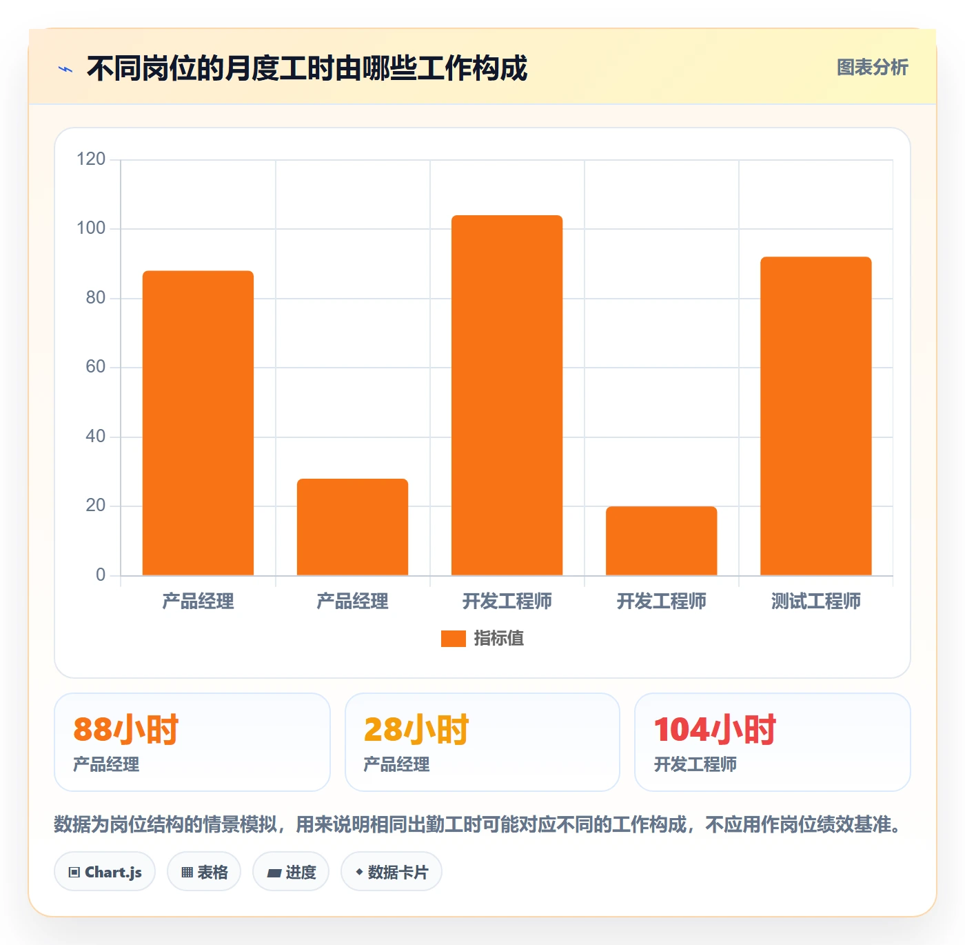 人力资源计划如何做好可用工时?产品经理制度设计与操作步骤